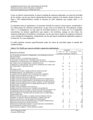 GOBIERNO MUNICIPAL DEL MUNICIPIO DE POTOSÍ
PROGRAMA BOL/AIDCO/2002/0467 APEMIN II
Documento diagnóstico previo PDM 2007-2011
Como se observo anteriormente, la mayor cantidad de empresas dedicadas a la rama de actividad
de los textiles, son los que mayor representación tienen, respecto a las demás, donde inclusive se
llega a 394 establecimientos, siendo la mayoría de ellas empresas que ocupan entre 1 a 4
personas.
La siguiente rama en importancia, se encuentra referida al comercio al por menor, exceptuando a
los comerciantes de vehículos automotores, ya que estos en un número de 156 empresas, ocupan
entre 1 a 4 trabajadores, en esta rama de actividad inclusive en el tramo de 5 a 8 empleados
encontramos un número significativo que supera a las textileras, aunque en este tramo, las
empresas dedicadas a la hotelería y restaurants, son las que mayor número de empresas contienen
a esta cantidad de trabajadores, similarmente son las que mayor cantidad de empleados ocupan en
el tramo de 10 y mas empleados.
La tabla siguiente muestra específicamente todas las ramas de actividad según el tamaño del
establecimiento.
Tabla nº 121: MyPEs por rama de actividad y tamaño del establecimiento
RAMA DE ACTIVIDAD
TAMAÑO
Total
1-4
empleados
5-9
empleados
10 o más
empleados
ACTIVIDADES DE EDICION E IMPRESIÓN Y DE REPRODUCCION DE
GRABACIONES 8 4 12
AGRICULTURA Y ACTIVIDADES CONEXAS 8 1 9
CAPTACIÓN- DEPURACION Y DISTRIBUCION DE AGUA 1 1
COMERCIO AL POR MAYOR Y EN COMISION- EXCEPTO EL COMERCIO
DE VEHICULOS AUTOMOTORES Y MOTOCICLETAS 30 28 1 59
COMERCIO AL POR MENOR- EXCEPTO EL COMERCIO DE VEHÍCULOS
AUTOMOTORES Y MOTOCICLETAS 156 34 1 191
60
CONSTRUCCIÓN 30 18 4 52
CURTIDO DE CUEROS, FABRICACION DE ARTICULOS DE
MARROQUINERIA- TALABARTERIA Y CALZADO 4 1 5
ELABORACION DE PRODUCTOS ALIMENTICIOS Y BEBIDAS 52 7 2 61
FABRICACION DE PRODUCTOS DE CAUCHO Y PL-STICO 2 1 3
FABRICACION DE METALES COMUNES 1 1 1 3
FABRICACION DE MUEBLES, INDUSTRIAS MANUFACTURERAS NCP 56 6 62
FABRICACION DE OTROS PRODUCTOS MINERALES NO METALICOS 3 1 3 7
FABRICACION DE PRENDAS DE VESTIR- ADOBO Y TE-IDO DE PIELES 102 30 3 135
FABRICACION DE PRODUCTOS ELABORADOS DE METAL- EXCEPTO
MAQUINARIA Y EQUIPO 33 7 40
FABRICACION DE PRODUCTOS TEXTILES 382 12 394
FABRICACION DE SUSTANCIAS Y PRODUCTOS QUÍMICOS 7 2 9
INTERMEDIACION FINANCIERA- EXCEPTO PLANES DE SEGUROS Y DE
ADMINISTRACION DE FONDOS DE JUBILACIONES Y PENSIONES 1 1
MANTENIMIENTO Y REPARACION DE VEHICULOS AUTOMOTORES 21 8 29
OTROS SERVICIOS 10 3 13
PRODUCCION DE MADERA Y FABRICACION DE PRODUCTOS DE
MADERA Y CORCHO- EXCEPTO MUEBLES- FABRICACION DE
ARTICULOS DE PAJA Y DE MATERIALES TRENZABLES 3 5 8
REPARACION DE EFECTOS PERSONALES Y ENSERES DOMESTICOS 44 2 46
SERVICIO DE HOTELES Y RESTAURANTES 87 53 5 145
SERVICIOS COMPLEMENTARIOS Y AUXILIARES DEL TRANSPORTE,
ACTIVIDADES DE AGENCIAS DE VIAJES 2 13 4 19
SERVICIOS DE CORREO Y TELECOMUNICACIONES 13 17 2 32
Jaime Chumacero López 180
Consultor PDM Potosí
 