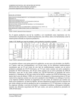 GOBIERNO MUNICIPAL DEL MUNICIPIO DE POTOSÍ
PROGRAMA BOL/AIDCO/2002/0467 APEMIN II
Documento diagnóstico previo PDM 2007-2011
RAMA DE ACTIVIDAD
TAMAÑO
Total
1-4
empleados
5-9
empleados
10 o más
empleados
SERVICIOS DE ESPARCIMIENTO Y ACTIVIDADES CULTURALES Y
DEPORTIVAS 1 4 5
SERVICIOS EMPRESARIALES 29 3 1 33
SERVICIOS INFORMATICOS Y ACTIVIDADES CONEXAS 2 2 4
SERVICIOS SOCIALES Y DE SALUD 2 2
SILVICULTURA- EXTRACCION DE MADERA Y ACTIVIDADES DE
SERVICIOS CONEXAS 1 1
VENTA DE VEHICULOS AUTOMOTORES Y MOTOCICLETAS, VENTA AL
POR MENOR DE COMBUSTIBLE PARA AUTOMOTORES 5 5
Total 1094 263 29 1386
Fuente: UDAPE, elaboración Jaime chumacero
En el aspecto productivo una de las variables a ser considerado como importantes son los
instrumentos de producción o medio de producción, esto refiere, tanto a las herramientas como la
materia prima utilizada en el proceso productivo.
Tabla nº 122: MyPEs por rama de actividad y activo productivo promedio en quintiles
CIUDAD
Agricultura
y
Extractivas
Comercioal
porMenor
Construcció
n
Industria
Otros
Servicios
y
Distribució
nde
Agua/Energ
Servicios
Sociales
Serviciosa
las
Empresas
Serviciosde
Hotelesy
Restaurante
Transporte
y
Telecomuni
caciones
Ventasy
Comercializ
aciónalpor
Mayor
Total
POTOSI
Promedio
de
Quintiles
de
Activos
213.75 1 26 325 5 1 358
786.81 2 64 6 136 4 1 2 22 1 6 244
2206.28 3 74 7 98 3 2 1 70 1 21 280
7297.89 3 36 15 87 3 2 15 23 7 27 218
87497.69 1 37 24 93 3 1 2 20 25 42 38 286
Total 10 237 52 739 13 1 7 38 145 51 93 1386
Fuente: UDAPE, elaboración Jaime chumacero
Los quintiles refieren a una quinta parte de la población, en este caso se ha dividido a los MyPEs,
en 5 partes, cada uno correspondiente a un 20 por ciento, de los diferentes establecimientos
encontramos que un 25 por ciento de este tipo de establecimientos cuentan con un activo
productivo promedio de 218.76 bolivianos, un 17.6 por ciento cuentan con activo productivo
promedio de 786.81 bolivianos, otro 20 por ciento cuentan con un activo promedio de 2206.28
bolivianos, cerca del 16 por ciento cuentan con 7297.89 bolivianos en promedio del activo
productivo y finalmente un 20.6 por ciento de las MyPEs, cuentan con 87487,69 bolivianos, esto
quiere decir cerca de dólares 11000; en el servicio de transporte y telecomunicaciones el 82 por
ciento de las empresas cuentan con este activo productivo (movilidades), sin embargo el servicio
a las empresas también muestran un importante 53.6 por ciento, de empresas que cuentan con
dicho activo productivo, en tanto las MyPEs, del área industrial de manera inversa la mayoría 44
por ciento cuentan con activos productivos que se encuentran en 213.75 bolivianos; en tanto que
las empresas referidas a servicios de hoteles, y restaurants (comideras, refresqueras incluidas),
muestra una ubicación mayoritaria del 48.3 por ciento, con activos productivos promedio de
2206.28 bolivianos.
Jaime Chumacero López 181
Consultor PDM Potosí
 