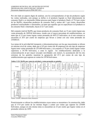 GOBIERNO MUNICIPAL DEL MUNICIPIO DE POTOSÍ
PROGRAMA BOL/AIDCO/2002/0467 APEMIN II
Documento diagnóstico previo PDM 2007-2011
Por otro lado un aspecto digno de analizar, son los correspondientes al tipo de productos según
las ventas realizadas, esto porque se define si el producto logrado es final (directamente de
consumo final) o es intermedio (faltan procesos para lograr el producto final), el 75.6 por ciento
de las MyPEs, desarrollan productos de consumo final y menos del 1 por ciento, desarrollan
productos semiacabados o intermedios, en tanto que aquellos que no especifican si el producto es
de consumo final o intermedio, hacen el 23.7 por ciento.
Del conjunto total de MyPEs que tienen productos de consumo final, un 31 por ciento logran una
venta promedio de 2499.66 bolivianos, siendo este el mayor porcentaje de establecimientos, en
tanto que el 13 por ciento logran ventas promedio de 6953.21 bolivianos; en el otro extremo se
encuentra el 20.5 por ciento de empresas que llevan a contar con una venta promedio de
255688.43.
Las ramas de la actividad del transporte o telecomunicaciones son las que mayormente se ubican
en máximo nivel de ventas, dado que el 45 por ciento (de 48 empresas) de este tipo de empresas
logran tener ventas promedio de 255.688 bolivianos, y en conjunto el 76 por ciento logran ventas
superiores a 34.744 bolivianos, a estas le siguen los establecimientos dedicados a la
comercialización al por mayor (excepto movilidades con motor), la acumulación del los dos
extremos de los quintiles muestran la agrupación del 67.3 por ciento de este tipo de
establecimientos que superan en ventas los 34744 bolivianos.
Tabla nº 123: MyPEs por rama de actividad y ventas promedio en quintiles
Ventas
Agricultura
yExtractivas
Comercioal
porMenor
Construcció
n
Industria
Otros
Servicios
Produccióny
Distribución
de
Agua/Energf
a
Servicios
Sociales
Serviciosa
lasEmpresas
Serviciosde
Hotelesy
Restaurantes
Transportey
Telecomunic
aciones
Ventasy
Comercializ
aciónalpor
Mayor
Total
Noespecifica
2499.66 1 1 1 1 4
6953.21 2 2
14815.01 1 1 2 1 1 6
34744.28 2 3 3 8
255688.43 1 2 1 4
Total 4 3 10 2 1 3 1 24
Usofinal
2499.66 5 51 10 342 1 2 4 2 6 423
6953.21 3 30 7 112 2 2 2 8 3 13 182
14815.01 51 8 83 4 1 8 27 6 11 199
34744.28 2 48 3 96 4 4 13 62 15 22 269
255688.43 50 17 91 2 1 11 43 22 40 277
Total 10 230 45 724 13 1 7 36 144 48 92 1350
Intermedios
2499.66 1 1
6953.21 1 1
14815.01 2 1 3
34744.28 1 2 3
255688.43 1 1 2 4
Total 3 4 5 12
Fuente: UDAPE, elaboración Jaime chumacero
Posteriormente se ubican los establecimientos cuyas ramas se encuentran e la construcción, dado
que el 37.8 por ciento de las mismas llegan a contar con ventas que superan los 255688
bolivianos, aunque en esta misma rama se encuentran un 22 por ciento que logran ventas en el
promedio inferior de 2499.
Jaime Chumacero López 182
Consultor PDM Potosí
 