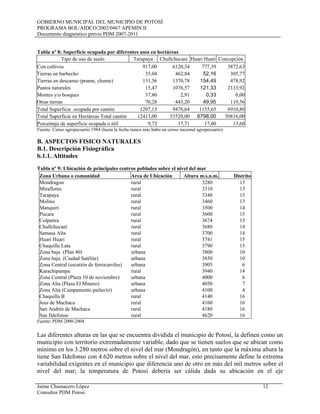 GOBIERNO MUNICIPAL DEL MUNICIPIO DE POTOSÍ
PROGRAMA BOL/AIDCO/2002/0467 APEMIN II
Documento diagnóstico previo PDM 2007-2011
Jaime Chumacero López 12
Consultor PDM Potosí
Tabla nº 8: Superficie ocupada por diferentes usos en hectáreas
Tipo de uso de suelo Tarapaya Chullchucani Huari Huari Concepción
Con cultivos 917,00 6120,34 777,39 3872,63
Tierras en barbecho 35,04 462,84 52,16 305,77
Tierras en descanso (prume, chume) 131,56 1370,78 154,49 478,92
Pastos naturales 15,47 1076,57 121,33 2133,92
Montes y/o bosques 37,80 2,91 0,33 0,00
Otras tierras 70,28 443,20 49,95 119,56
Total Superficie ocupada por cantón 1207,15 9476,64 1155,65 6910,80
Total Superficie en Hectáreas Total cantón 12413,00 53520,00 6798,00 50816,00
Porcentaje de superficie ocupada o útil 9,72 17,71 17,00 13,60
Fuente: Censo agropecuario 1984 (hasta la fecha nunca más hubo un censo nacional agropecuario)
B. ASPECTOS FISICO NATURALES
B.1. Descripción Fisiográfica
b.1.1. Altitudes
Tabla nº 9: Ubicación de principales centros poblados sobre el nivel del mar
Zona Urbana o comunidad Area de Ubicación Altura m.s.n.m. Distrito
Mondragon rural 3280 13
Miraflores rural 3310 13
Tarapaya rural 3348 13
Molino rural 3460 13
Manquiri rural 3500 14
Pucara rural 3600 15
Colpatira rural 3674 15
Chullchucani rural 3680 14
Samasa Alta rural 3700 14
Huari Huari rural 3741 15
Chaquilla Lata rural 3790 15
Zona baja (Plan 40) urbana 3800 10
Zona baja (Ciudad Satélite) urbana 3850 10
Zona Central (escatión de ferrocarriles) urbana 3905 6
Karachipampa rural 3940 14
Zona Central (Plaza 10 de noviembre) urbana 4000 6
Zona Alta (Plaza El Minero) urbana 4050 7
Zona Alta (Campamento pailaviri) urbana 4100 4
Chaquilla B rural 4140 16
Jeus de Machaca rural 4160 16
San Andrés de Machaca rural 4180 16
San Ildefonso rural 4620 16
Fuente: PDM 2000-2004
Las diferentes alturas en las que se encuentra dividida el municipio de Potosí, la definen como un
municipio con territorio extremadamente variable, dado que se tienen suelos que se ubican como
mínimo en los 3.280 metros sobre el nivel del mar (Mondragón), en tanto que la máxima altura la
tiene San Ildefonso con 4.620 metros sobre el nivel del mar, esto precisamente define la extrema
variabilidad exigentes en el municipio que diferencia uno de otro en más del mil metros sobre el
nivel del mar; la temperatura de Potosí debería ser cálida dada su ubicación en el eje
 