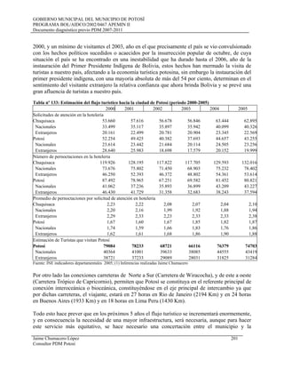 GOBIERNO MUNICIPAL DEL MUNICIPIO DE POTOSÍ
PROGRAMA BOL/AIDCO/2002/0467 APEMIN II
Documento diagnóstico previo PDM 2007-2011
2000, y un mínimo de visitantes el 2003, año en el que precisamente el país se vio convulsionado
con los hechos políticos sucedidos o acaecidos por la insurrección popular de octubre, de cuya
situación el país se ha encontrado en una inestabilidad que ha durado hasta el 2006, año de la
instauración del Primer Presidente Indígena de Bolivia, estos hechos han mermado la visita de
turistas a nuestro país, afectando a la economía turística potosina, sin embargo la instauración del
primer presidente indígena, con una mayoría absoluta de más del 54 por ciento, determinan en el
sentimiento del visitante extranjero la relativa confianza que ahora brinda Bolivia y se prevé una
gran afluencia de turistas a nuestro país.
Tabla nº 133: Estimación del flujo turístico hacia la ciudad de Potosí (período 2000-2005)
2000 2001 2002 2003 2004 2005
Solicitudes de atención en la hoteleria
Chuquisaca 53.660 57.616 56.678 56.846 63.444 62.895
Nacionales 33.499 35.117 35.897 35.942 40.099 40.326
Extranjeros 20.161 22.499 20.781 20.904 23.345 22.569
Potosí 52.254 49.425 40.382 37.693 44.657 43.255
Nacionales 23.614 23.442 21.684 20.114 24.505 23.256
Extranjeros 28.640 25.983 18.698 17.579 20.152 19.999
Número de pernoctaciones en la hoteleria
Chuquisaca 119.926 128.195 117.822 117.705 129.593 132.016
Nacionales 73.676 75.802 71.450 68.903 75.232 78.402
Extranjeros 46.250 52.393 46.372 48.802 54.361 53.614
Potosí 87.492 78.965 67.251 69.582 81.452 80.821
Nacionales 41.062 37.236 35.893 36.899 43.209 43.227
Extranjeros 46.430 41.729 31.358 32.683 38.243 37.594
Promedio de pernoctaciones por solicitud de atención en hoteleria
Chuquisaca 2,23 2,22 2,08 2,07 2,04 2,10
Nacionales 2,20 2,16 1,99 1,92 1,88 1,94
Extranjeros 2,29 2,33 2,23 2,33 2,33 2,38
Potosí 1,67 1,60 1,67 1,85 1,82 1,87
Nacionales 1,74 1,59 1,66 1,83 1,76 1,86
Extranjeros 1,62 1,61 1,68 1,86 1,90 1,88
Estimación de Turístas que visitan Potosí
Potosí 79084 78233 68721 66116 76379 74703
Nacionales 40364 41001 39633 38085 44555 43419
Extranjeros 38721 37233 29089 28031 31825 31284
Fuente: INE indicadores departamentales 2005; (1) Inferencias realizadas Jaime Chumacero
Por otro lado las conexiones carreteras de Norte a Sur (Carretera de Wiracocha), y de este a oeste
(Carretera Trópico de Capricornio), permiten que Potosí se constituya en el referente principal de
conexión interoceánica o bioceánica, constituyéndose en el eje principal de intercambio ya que
por dichas carreteras, el viajante, estará en 27 horas en Rio de Janeiro (2194 Km) y en 24 horas
en Buenos Aires (1933 Km) y en 18 horas en Lima Peru (1430 Km).
Todo esto hace prever que en los próximos 5 años el flujo turístico se incrementará enormemente,
y en consecuencia la necesidad de una mayor infraestructura, será necesaria, aunque para hacer
este servicio más equitativo, se hace necesario una concertación entre el municipio y la
Jaime Chumacero López 201
Consultor PDM Potosí
 