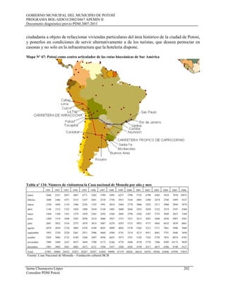 GOBIERNO MUNICIPAL DEL MUNICIPIO DE POTOSÍ
PROGRAMA BOL/AIDCO/2002/0467 APEMIN II
Documento diagnóstico previo PDM 2007-2011
ciudadanía a objeto de refaccionar viviendas particulares del área histórico de la ciudad de Potosí,
y ponerlos en condiciones de servir alternativamente a de los turistas, que deseen pernoctar en
casonas y no solo en la infraestructura que la hotelería dispone.
Mapa Nº 47: Potosí como centro articulador de las rutas bioceánicas de Sur América
Tabla nº 134: Número de visitantesa la Casa nacional de Moneda por año y mes
1991 1992 1993 1994 1995 1996 1997 1998 1999 2000 2001 2002 2003 2004 2005 2006
enero 2446 2351 2857 3607 4771 5282 5789 5495 6237 5790 5722 6798 4382 5818 7070 10972
febrero 1600 1466 1471 2315 2107 2041 2318 2756 2915 3164 2003 2306 2474 2768 3495 4337
marzo 1230 1056 1154 1446 2236 1743 1991 2014 2444 2770 3066 2422 2511 2960 2894 3874
abril 1148 1512 1552 1824 1890 2410 2148 1885 2600 2646 2452 2450 3122 3219 3347 4368
mayo 1494 1340 1361 1279 1939 2265 2292 3568 2605 2796 2302 3387 3755 3049 2827 3384
junio 1260 1519 1848 2245 2050 2219 2060 2927 3335 3231 2413 3023 3646 4438 2097 4581
julio 2641 2852 3516 2575 3078 3814 3887 4270 4293 5153 4952 4737 5665 6432 5839 6601
agosto 2079 2059 2724 3005 4339 4109 4055 4099 4042 5370 5262 5212 5711 7861 5896 5069
septiembre 1893 2330 2520 2461 2931 2986 4668 4504 4741 3514 4215 8911 4041 5791 5046 5694
octubre 2202 3084 2735 4189 3560 3697 4928 6035 5973 3791 5102 7243 2758 7855 8074 8783
noviembre 1989 3489 1653 4875 3694 3700 4172 6106 4770 5696 4378 5770 7506 9209 10175 9029
diciembre 1981 3002 3041 4002 3672 4121 3296 5437 3204 4505 4749 4217 4675 6206 9190 9127
Total 21963 26060 26432 33823 36267 38387 41604 49096 47159 48426 46616 56476 50246 65606 65950 75819
Fuente: Casa Nacional de Moneda – Fundación cultural BCB
Jaime Chumacero López 202
Consultor PDM Potosí
 
