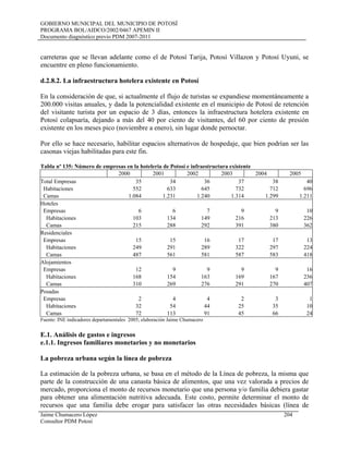 GOBIERNO MUNICIPAL DEL MUNICIPIO DE POTOSÍ
PROGRAMA BOL/AIDCO/2002/0467 APEMIN II
Documento diagnóstico previo PDM 2007-2011
carreteras que se llevan adelante como el de Potosí Tarija, Potosí Villazon y Potosí Uyuni, se
encuentre en pleno funcionamiento.
d.2.8.2. La infraestructura hotelera existente en Potosí
En la consideración de que, si actualmente el flujo de turistas se expandiese momentáneamente a
200.000 visitas anuales, y dada la potencialidad existente en el municipio de Potosí de retención
del visitante turista por un espacio de 3 días, entonces la infraestructura hotelera existente en
Potosí colapsaría, dejando a más del 40 por ciento de visitantes, del 60 por ciento de presión
existente en los meses pico (noviembre a enero), sin lugar donde pernoctar.
Por ello se hace necesario, habilitar espacios alternativos de hospedaje, que bien podrían ser las
casonas viejas habilitadas para este fin.
Tabla nº 135: Número de empresas en la hoteleria de Potosí e infraestructura existente
2000 2001 2002 2003 2004 2005
Total Empresas 35 34 36 37 38 40
Habitaciones 552 633 645 732 712 696
Camas 1.084 1.231 1.240 1.314 1.299 1.211
Hoteles
Empresas 6 6 7 9 9 10
Habitaciones 103 134 149 216 213 226
Camas 215 288 292 391 380 362
Residenciales
Empresas 15 15 16 17 17 13
Habitaciones 249 291 289 322 297 224
Camas 487 561 581 587 583 418
Alojamientos
Empresas 12 9 9 9 9 16
Habitaciones 168 154 163 169 167 236
Camas 310 269 276 291 270 407
Posadas
Empresas 2 4 4 2 3 1
Habitaciones 32 54 44 25 35 10
Camas 72 113 91 45 66 24
Fuente: INE indicadores departamentales 2005; elaboración Jaime Chumacero
E.1. Análisis de gastos e ingresos
e.1.1. Ingresos familiares monetarios y no monetarios
La pobreza urbana según la línea de pobreza
La estimación de la pobreza urbana, se basa en el método de la Línea de pobreza, la misma que
parte de la construcción de una canasta básica de alimentos, que una vez valorada a precios de
mercado, proporciona el monto de recursos monetario que una persona y/o familia debiera gastar
para obtener una alimentación nutritiva adecuada. Este costo, permite determinar el monto de
recursos que una familia debe erogar para satisfacer las otras necesidades básicas (línea de
Jaime Chumacero López 204
Consultor PDM Potosí
 