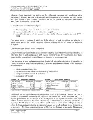 GOBIERNO MUNICIPAL DEL MUNICIPIO DE POTOSÍ
PROGRAMA BOL/AIDCO/2002/0467 APEMIN II
Documento diagnóstico previo PDM 2007-2011
pobreza), Estos indicadores se aplican en las diferentes encuestas que anualmente viene
realizando el Instituto Nacional de Estadística, las mismas que será objeto de uso para realizar
una aproximación a esta realidad, haciendo uso de las rondas de encuestas denominadas
MECOVIS, desde el año 1999 al 2004.
El procedimiento consiste en tres etapas:
1. Construcción y valoración de la canasta básica alimenticia
2. determinación de las líneas de indigencia y de pobreza
3. cuantificación de la pobreza urbana con base en la información de las mecovis 1999 –
2004
Para poder lograr el objetivo de medición de la pobreza, se hará un análisis tan solo con la
población de hogares que cuentan con algún miembro del hogar que declara contar con algún tipo
de ingreso.
Construcción de la canasta básica alimenticia
La construcción de la canasta básica de alimentos obedece a un criterio totalmente normativo de
establecer el nivel de la composición de la ingesta alimentaría, que debe alcanzar un individuo o
grupo familiar para dejar de ser considerado en situación de extrema pobreza.
Para determinar el valor de la canasta tipo en función a la geografía existente en el municipio de
Potosí, se establece para el área altiplánico, el costo de la canasta tipo, basado en los siguientes
procedimientos:
1. definición de la familia tipo
2. determinación de necesidades energéticas y nutricionales
3. composición de la canasta de alimentos
4. evaluación nutricional
Tabla nº 136: Composición del hogar
Tipo de hogar Frecuencia Porcentaje
Hogares Nucleares 18099 56.8
Hogares Extensas 12112 38.0
Hogares Compuestas 1674 5.2
Total 31885 100.0
Fuente: CNPV 2001 – Cálculo de Jaime Chumacero López
Tabla nº 137: Conformación del hogar
Tipo de hogar Frecuencia Porcentaje
Hogares Unipersonales 4744 14.9
Hogares Biparentales 16925 53.1
Hogares
Monoparentales
10215 32.0
Total 31885 100.0
Basados en los datos proporcionados por el último censo de población y vivienda 2001, en la
ciudad de Potosí (área urbana) se han detectado un número de 130569 habitantes en 31885
hogares particulares (no se incluye en la investigación a los hogares colectivos, tales como
centros militares, policiales, hospitales y hospicios), la razón entre estos datos nos un tamaño de
hogar tipo de 4.09 personas por hogar, además atendiendo a la composición del hogar basado en
el tipo de hogar, que generalmente se encuentra formado por un jefe de hogar con la existencia de
su esposo/a y los hijos, encontramos que el 56.8 de los hogares se encuentra básicamente
Jaime Chumacero López 205
Consultor PDM Potosí
 