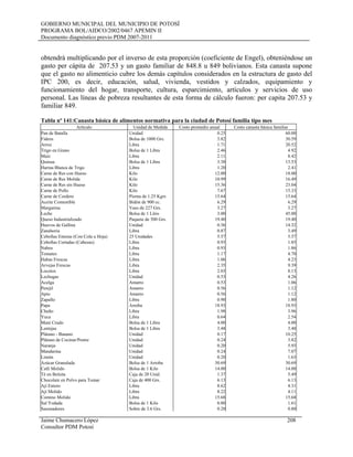 GOBIERNO MUNICIPAL DEL MUNICIPIO DE POTOSÍ
PROGRAMA BOL/AIDCO/2002/0467 APEMIN II
Documento diagnóstico previo PDM 2007-2011
obtendrá multiplicando por el inverso de esta proporción (coeficiente de Engel), obteniéndose un
gasto per cápita de 207.53 y un gasto familiar de 848.8 u 849 bolivianos. Esta canasta supone
que el gasto no alimenticio cubre los demás capítulos considerados en la estructura de gasto del
IPC 200, es decir, educación, salud, vivienda, vestidos y calzados, equipamiento y
funcionamiento del hogar, transporte, cultura, esparcimiento, artículos y servicios de uso
personal. Las líneas de pobreza resultantes de esta forma de cálculo fueron: per capita 207.53 y
familiar 849.
Tabla nº 141:Canasta básica de alimentos normativa para la ciudad de Potosí familia tipo mes
Artículo Unidad de Medida Costo promedio anual Costo canasta básica familiar
Pan de Batalla Unidad 0.25 60.00
Fideos Bolsa de 1000 Grs. 3.82 30.59
Arroz Libra 1.71 20.52
Trigo en Grano Bolsa de 1 Libra 2.46 4.92
Maíz Libra 2.11 8.42
Quinua Bolsa de 1 Libra 3.38 13.53
Harina Blanca de Trigo Libra 1.20 2.41
Carne de Res con Hueso Kilo 12.00 18.00
Carne de Res Molida Kilo 10.99 16.49
Carne de Res sin Hueso Kilo 15.36 23.04
Carne de Pollo Kilo 7.67 15.33
Carne de Cordero Pierna de 1.25 Kgrs 15.64 15.64
Aceite Comestible Bidón de 900 cc. 6.29 6.29
Margarina Vaso de 227 Grs. 3.27 3.27
Leche Bolsa de 1 Litro 3.00 45.00
Queso Industrializado Paquete de 500 Grs. 19.40 19.40
Huevos de Gallina Unidad 0.36 14.32
Zanahoria Libra 0.87 3.49
Cebollas Enteras (Con Cola u Hoja) 25 Unidades 5.57 5.57
Cebollas Cortadas (Cabezas) Libra 0.93 1.85
Nabos Libra 0.93 1.86
Tomates Libra 1.17 4.70
Habas Frescas Libra 1.06 4.23
Arvejas Frescas Libra 2.35 9.39
Locotos Libra 2.03 8.13
Lechugas Unidad 0.53 4.26
Acelga Amarro 0.53 1.06
Perejil Amarro 0.56 1.12
Apio Amarro 0.56 1.12
Zapallo Libra 0.90 1.80
Papa Arroba 18.93 18.93
Chuño Libra 1.98 3.96
Yuca Libra 0.64 2.54
Maní Crudo Bolsa de 1 Libra 4.00 4.00
Lentejas Bolsa de 1 Libra 3.48 3.48
Plátano - Banano Unidad 0.17 10.25
Plátano de Cocinar/Postre Unidad 0.24 3.82
Naranja Unidad 0.20 5.93
Mandarina Unidad 0.24 7.07
Limón Unidad 0.20 1.63
Azúcar Granulada Bolsa de 1 Arroba 30.69 30.69
Café Molido Bolsa de 1 Kilo 14.00 14.00
Té en Bolsita Caja de 20 Unid. 1.37 5.49
Chocolate en Polvo para Tomar Caja de 400 Grs. 6.13 6.13
Ají Entero Libra 8.62 4.31
Ají Molido Libra 8.22 4.11
Comino Molido Libra 15.68 15.68
Sal Yodada Bolsa de 1 Kilo 0.80 1.61
Sazonadores Sobre de 3.6 Grs. 0.20 0.80
Jaime Chumacero López 208
Consultor PDM Potosí
 