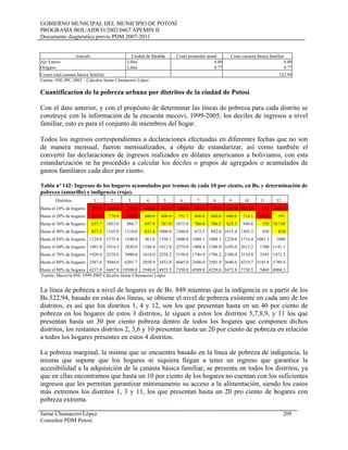 GOBIERNO MUNICIPAL DEL MUNICIPIO DE POTOSÍ
PROGRAMA BOL/AIDCO/2002/0467 APEMIN II
Documento diagnóstico previo PDM 2007-2011
Artículo Unidad de Medida Costo promedio anual Costo canasta básica familiar
Ajo Entero Libra 4.00 4.00
Orégano Libra 8.77 8.77
Costot total canasta básica familiar 522.94
Fuente: INE-IPC-2002 – Cálculos Jaime Chumacero López
Cuantificacion de la pobreza urbana por distritos de la ciudad de Potosí
Con el dato anterior, y con el propósito de determinar las líneas de pobreza para cada distrito se
construye con la información de la encuesta mecovi, 1999-2005, los deciles de ingresos a nivel
familiar, esto es para el conjunto de miembros del hogar.
Todos los ingresos correspondientes a declaraciones efectuadas en diferentes fechas que no son
de manera mensual, fueron mensualizados, a objeto de estandarizar, así como también el
convertir las declaraciones de ingresos realizados en dólares americanos a bolivianos, con esta
estandarización se ha procedido a calcular los deciles o grupos de agregados o acumulados de
gastos familiares cada diez por ciento.
Tabla nº 142: Ingresos de los hogares acumulados por tramos de cada 10 por ciento, en Bs, y determinación de
pobreza (amarillo) e indigencia (rojo).
Distritos 1 2 3 4 5 6 7 8 9 10 11 12
Hasta el 10% de hogares 272.0 400.0 270.0 486.0 362.9 340.0 360.0 210.4 250.0 300.89 150 400.9
Hasta el 20% de hogares 521.4 779.0 500.0 600.0 600.0 751.7 600.0 600.0 600.0 714.1 418.8 591
Hasta el 30% de hogares 655.7 1053.0 866.7 697.8 767.0 1075.0 760.0 746.5 825.3 949.8 750 767.08
Hasta el 40% de hogares 837.5 1165.0 1110.0 831.4 1000.0 1300.0 872.5 882.0 1015.4 1303.3 920 810
Hasta el 50% de hogares 1124.0 1575.4 1540.0 961.6 1350.1 1600.0 1088.1 1008.3 1220.0 1716.4 1083.3 1000
Hasta el 60% de hogares 1491.0 1914.5 1830.0 1194.4 1612.0 2279.0 1408.4 1306.0 1650.0 2615.2 1700 1141.1
Hasta el 70% de hogares 1920.4 2538.6 2400.0 1614.0 2258.2 3150.0 1746.9 1706.2 2100.0 3110.0 2545 1471.2
Hasta el 80% de hogares 2587.6 3946.0 6201.7 2050.9 3432.0 4685.0 2400.0 2501.9 2640.0 4219.7 3145.8 1789.4
Hasta el 90% de hogares 4237.0 6667.0 10500.0 2940.0 4935.5 7350.0 4509.0 4250.8 3473.8 7738.5 5460 4004.2
Fuente: Mecovis-INE 1999-2005-Cálculos Jaime Chumacero López
La línea de pobreza a nivel de hogares es de Bs. 849 mientras que la indigencia es a partir de los
Bs.522.94, basado en estas dos líneas, se obtiene el nivel de pobreza existente en cada uno de los
distritos, es así que los distritos 1, 4 y 12, son los que presentan hasta en un 40 por ciento de
pobreza en los hogares de estos 3 distritos, le siguen a estos los distritos 5,7,8,9, y 11 los que
presentan hasta un 30 por ciento pobreza dentro de todos los hogares que componen dichos
distritos, los restantes distritos 2, 3,6 y 10 presentan hasta un 20 por ciento de pobreza en relación
a todos los hogares presentes en estos 4 distritos.
La pobreza marginal, la misma que se encuentra basado en la línea de pobreza de indigencia, la
misma que supone que los hogares ni siquiera llegan a tener un ingreso que garantice la
accesibilidad a la adquisición de la canasta básica familiar, se presenta en todos los distritos, ya
que en ellas encontramos que hasta un 10 por ciento de los hogares no cuentan con los suficientes
ingresos que les permitan garantizar mínimamente su acceso a la alimentación, siendo los casos
más extremos los distritos 1, 3 y 11, los que presentan hasta un 20 pro ciento de hogares con
pobreza extrema.
Jaime Chumacero López 209
Consultor PDM Potosí
 
