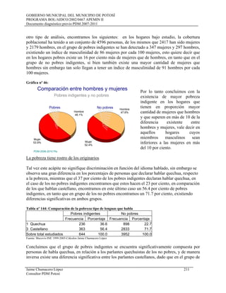 GOBIERNO MUNICIPAL DEL MUNICIPIO DE POTOSÍ
PROGRAMA BOL/AIDCO/2002/0467 APEMIN II
Documento diagnóstico previo PDM 2007-2011
otro tipo de análisis, encontramos los siguientes: en los hogares bajo estudio, la cobertura
poblacional ha tenido a un conjunto de 4596 personas, de los mismos que 2417 han sido mujeres
y 2179 hombres, en el grupo de pobres indigentes se han detectado a 347 mujeres y 297 hombres,
existiendo un índice de masculinidad de 86 mujeres por cada 100 mujeres, esto quiere decir que
en los hogares pobres existe un 16 por ciento más de mujeres que de hombres, en tanto que en el
grupo de no pobres indigentes, si bien también existe una mayor cantidad de mujeres que
hombres sin embargo tan solo llegan a tener un índice de masculinidad de 91 hombres por cada
100 mujeres.
Gráfica nº 46:
Comparación entre hombres y mujeres
Pobres indigentes y no pobres
PDM-2006-2010 Pts
Hombre
46.1%
Mujer
53.9%
Hombre
47.6%
Mujer
52.4%
Pobres
Pobres
Pobres
Pobres
Pobres
Pobres
Pobres
Pobres
Pobres
Pobres
N
o
pobres
No
pobres
No pobres
No pobres
No pobres
No pobres
No pobres
No pobres
No pobres
No pobres
Por lo tanto concluimos con la
existencia de mayor pobreza
indigente en los hogares que
tienen en proporción mayor
cantidad de mujeres que hombres
y que superen en más de 10 de la
diferencia existente entre
hombres y mujeres, vale decir en
aquellos hogares cuyos
miembros masculinos sean
inferiores a las mujeres en más
del 10 por ciento.
La pobreza tiene rostro de los originarios
Tal vez este acápite no signifique discriminación en función del idioma hablado, sin embargo se
observa una gran diferencia en los porcentajes de personas que declarar hablar quechua, respecto
a la pobreza, mientras que el 37 por ciento de los pobres indigentes declaran hablar quechua, en
el caso de los no pobres indigentes encontramos que estos hacen el 23 por ciento, en comparación
de los que hablan castellano, encontramos en este último caso un 56.4 por ciento de pobres
indigentes, en tanto que en grupo de los no pobres encontramos un 71.7 por ciento, existiendo
diferencias significativas en ambos grupos.
Tabla nº 144: Comparación de la pobreza tipo de lenguas que habla
Pobres indigentes No pobres
Frecuencia Porcentaje Frecuencia Porcentaje
1 Quechua 236 36.6 898 22.7
3 Castellano 363 56.4 2833 71.7
Sobre total estudiados 644 100.0 3952 100.0
Fuente: Mecovis-INE 1999-2005-Cálculos Jaime Chumacero López
Concluimos que el grupo de pobres indigentes se encuentra significativamente compuesta por
personas de habla quechua, en relación a los parlantes quechuistas de los no pobres, y de manera
inversa existe una diferencia significativa entre los parlantes castellanos, dado que en el grupo de
Jaime Chumacero López 211
Consultor PDM Potosí
 