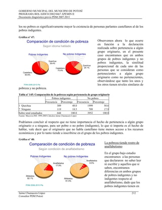 GOBIERNO MUNICIPAL DEL MUNICIPIO DE POTOSÍ
PROGRAMA BOL/AIDCO/2002/0467 APEMIN II
Documento diagnóstico previo PDM 2007-2011
los no pobres es significativamente mayor la existencia de personas parlantes castellanos al de los
pobres indigentes.
Gráfica nº 47:
Observemos ahora lo que ocurre
en función a la declaración
realizada sobre pertenencia a algún
grupo originario, en el presente
caso encontramos que en ambos
grupos de pobres indigentes y no
pobres indigentes, la similitud
proporcional de cada uno de las
personas que se consideran como
pertenecientes a algún grupo
originario como no pertenecientes,
observándose que tanto los unos y
los otros tienen niveles similares de
pobreza y no pobreza.
Comparación de condición de pobreza
Según idioma hablado
PDM-2006-2010 Pts
Quechua
39.4%
Castellano
60.6%
Quechua
24.1%Castellano
75.9%
PobresIndigentes
Pobres
Indigentes
Pobres
Indigentes
Pobres Indigentes
Pobres Indigentes
Pobres Indigentes
Pobres Indigentes
Pobres Indigentes
Pobres Indigentes
Pobres Indigentes
N
o
pobres
Indigentes
No
pobres
Indigentes
No pobres Indigentes
No pobres Indigentes
No pobres Indigentes
No pobres Indigentes
No pobres Indigentes
No pobres Indigentes
No pobres Indigentes
No pobres Indigentes
Tabla nº 145: Comparación de la pobreza según pertenencia de grupo originario
Pobres indigentes No pobres
Frecuencia Porcentaje Frecuencia Porcentaje
1 Quechua 309 48.0 1999 50.6
7 Ninguno 119 18.5 709 17.9
Sobre total estudiados 644 100.0 3952 100.0
Fuente: Mecovis-INE 1999-2005-Cálculos Jaime Chumacero López
Podríamos concluir al respecto que no tiene importancia el hecho de pertenencia a algún grupo
originario o a ninguno, para ser pobre o no pobre (indigente), lo que si importa es el hecho de
hablar, vale decir que el originario que no habla castellano tiene menos acceso a los recursos
económicos y por lo tanto tiende a inscribirse en el grupo de los pobres indigentes.
Gráfica nº 48:
La pobreza tiende rostro de
analfabetismo
Comparación de condición de pobreza
Según condición de analfabetismo
PDM-2006-2010 Pts
Alfabetos
82.1%
Analfabetos
17.9%
Alfabetos
91.5%
Analfabetos
8.5%
PobresIndigentes
Pobres
Indigentes
Pobres
Indigentes
Pobres Indigentes
Pobres Indigentes
Pobres Indigentes
Pobres Indigentes
Pobres Indigentes
Pobres Indigentes
Pobres Indigentes
N
o
pobres
Indigentes
No
pobres
Indigentes
No pobres Indigentes
No pobres Indigentes
No pobres Indigentes
No pobres Indigentes
No pobres Indigentes
No pobres Indigentes
No pobres Indigentes
No pobres Indigentes
En el grupo bajo estudio
encontramos a las personas
que declararon no saber leer
ni escribir y aquellos que si
saben, encontramos
diferencias en ambos grupos
de pobres indigentes y no
indigentes respecto al
analfabetismo, dado que los
pobres indigentes tienen en
Jaime Chumacero López 212
Consultor PDM Potosí
 