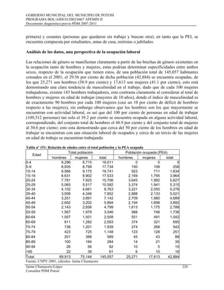 GOBIERNO MUNICIPAL DEL MUNICIPIO DE POTOSÍ
PROGRAMA BOL/AIDCO/2002/0467 APEMIN II
Documento diagnóstico previo PDM 2007-2011
primera) y cesantes (personas que quedaron sin trabajo y buscan otra); en tanto que la PEI, se
encuentra compuesta por estudiantes, amas de casa, rentistas o jubilados.
Análisis de los datos, una perspectiva de la ocupación laboral
Las relaciones de género se manifiestan claramente a partir de las brechas de género existentes en
la ocupación tanto de hombres y mujeres, estas podrían determinar especificidades entre ambos
sexos, respecto de la ocupación que tienen estos, de una población total de 145,057 habitantes
censados en el 2001, el 29.56 por ciento de dicha población (42,884) se encuentra ocupadas, de
los que 25,271 son hombres (58.9 por ciento) y 17,613 son mujeres (41.1 por ciento), esto está
demostrando una clara tendencia de masculinidad en el trabajo, dado que de cada 100 mujeres
trabajadoras, existen 143 hombres trabajadores, esto contrasta claramente al considerar al total de
hombres y mujeres en edad de trabajar (mayores de 10 años), donde el índice de masculinidad es
de exactamente 90 hombres por cada 100 mujeres (casi un 10 por ciento de déficit de hombres
respecto a las mujeres), sin embargo observamos que los hombres son los que mayormente se
encuentran con actividad laboral, es así que del 100 por ciento de personas en edad de trabajar
(109,312 personas) tan solo el 39.2 por ciento se encuentra ocupada en alguna actividad laboral,
correspondiendo, del conjunto total de hombres el 48.9 por ciento y del conjunto total de mujeres
al 30.6 por ciento; esto esta demostrando que cerca del 50 por ciento de los hombres en edad de
trabajar se encuentran con una situación laboral de ocupados y cerca de un tercio de las mujeres
en edad de trabajo se encuentran trabajando.
Tabla nº 151: Relación de edades entre el total población y la PEA ocupada
Edad
Total población Población ocupada (PEA)
hombres mujeres total hombres mujeres total
0-4 9,296 8,715 18,011 0 0 0
5-9 8,935 8,799 17,734 150 108 258
10-14 9,566 9,175 18,741 923 711 1,634
15-19 8,631 8,902 17,533 2,169 1,795 3,964
20-24 7,781 7,925 15,706 3,645 1,982 5,627
25-29 5,065 5,517 10,582 3,374 1,941 5,315
30-34 4,102 4,661 8,763 3,221 2,055 5,276
35-40 3,506 4,346 7,852 2,888 2,133 5,021
40-44 3,251 3,891 7,142 2,709 1,980 4,689
45-49 2,692 3,202 5,894 2,194 1,698 3,892
50-54 2,143 2,656 4,799 1,613 1,175 2,788
55-59 1,567 1,979 3,546 988 748 1,736
60-64 1,057 1,501 2,558 551 491 1,042
65-69 811 1,282 2,093 374 321 695
70-74 738 1,201 1,939 274 268 542
75-79 423 725 1,148 123 128 251
80-84 201 388 589 45 43 88
85-89 100 184 284 14 21 35
90-94 26 56 82 10 5 15
>95 22 39 61 6 10 16
Total 69,913 75,144 145,057 25,271 17,613 42,884
Fuente: CNPV-2001, cálculos: Jaime Chumacero
Jaime Chumacero López 220
Consultor PDM Potosí
 