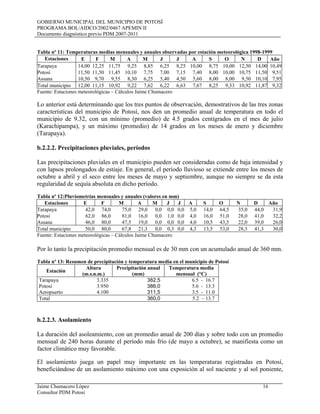 GOBIERNO MUNICIPAL DEL MUNICIPIO DE POTOSÍ
PROGRAMA BOL/AIDCO/2002/0467 APEMIN II
Documento diagnóstico previo PDM 2007-2011
Jaime Chumacero López 16
Consultor PDM Potosí
Tabla nº 11: Temperaturas medias mensuales y anuales observadas por estación meteorológica 1998-1999
Estaciones E F M A M J J A S O N D Año
Tarapaya 14,00 12,25 11,75 9,25 8,85 6,25 8,25 10,00 8,75 10,00 12,50 14,00 10,49
Potosí 11,50 11,50 11,45 10,10 7,75 7,00 7,15 7,40 8,00 10,00 10,75 11,50 9,51
Assana 10,50 9,70 9,55 8,30 6,25 5,40 4,50 5,60 8,00 8,00 9,50 10,10 7,95
Total municipio 12,00 11,15 10,92 9,22 7,62 6,22 6,63 7,67 8,25 9,33 10,92 11,87 9,32
Fuente: Estaciones meteorológicas – Cálculos Jaime Chumacero
Lo anterior está determinando que los tres puntos de observación, demostrativos de las tres zonas
características del municipio de Potosí, nos den un promedio anual de temperatura en todo el
municipio de 9.32, con un mínimo (promedio) de 4.5 grados centígrados en el mes de julio
(Karachipampa), y un máximo (promedio) de 14 grados en los meses de enero y diciembre
(Tarapaya).
b.2.2.2. Precipitaciones pluviales, períodos
Las precipitaciones pluviales en el municipio pueden ser consideradas como de baja intensidad y
con lapsos prolongados de estiaje. En general, el período lluvioso se extiende entre los meses de
octubre a abril y el seco entre los meses de mayo y septiembre, aunque no siempre se da esta
regularidad de sequía absoluta en dicho período.
Tabla nº 12:Pluviometrías mensuales y anuales (valores en mm)
Estaciones E F M A M J J A S O N D Año
Tarapaya 42,0 74,0 75,0 29,0 0,0 0,0 0,0 5,0 14,0 64,5 35,0 44,0 31,9
Potosí 62,0 86,0 81,0 16,0 0,0 1,0 0,0 4,0 16,0 51,0 28,0 41,0 32,2
Assana 46,0 80,0 47,5 19,0 0,0 0,0 0,0 4,0 10,5 43,5 22,0 39,0 26,0
Total municipio 50,0 80,0 67,8 21,3 0,0 0,3 0,0 4,3 13,5 53,0 28,3 41,3 30,0
Fuente: Estaciones meteorológicas – Cálculos Jaime Chumacero
Por lo tanto la precipitación promedio mensual es de 30 mm con un acumulado anual de 360 mm.
Tabla nº 13: Resumen de precipitación y temperatura media en el municipio de Potosí
Estación
Altura
(m.s.n.m.)
Precipitación anual
(mm)
Temperatura media
mensual (°C)
Tarapaya 3.335 382,5 6.5 - 16.7
Potosí 3.950 386,0 5.6 - 13.3
Aeropuerto 4.100 311,5 3.5 - 11.0
Total 360,0 5.2 – 13.7
b.2.2.3. Asolamiento
La duración del asoleamiento, con un promedio anual de 200 días y sobre todo con un promedio
mensual de 240 horas durante el período más frío (de mayo a octubre), se manifiesta como un
factor climático muy favorable.
El asolamiento juega un papel muy importante en las temperaturas registradas en Potosí,
beneficiándose de un asolamiento máximo con una exposición al sol naciente y al sol poniente,
 