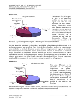 GOBIERNO MUNICIPAL DEL MUNICIPIO DE POTOSÍ
PROGRAMA BOL/AIDCO/2002/0467 APEMIN II
Documento diagnóstico previo PDM 2007-2011
Gráfica nº 51:
Por otra parte, la categoría de
no sabe o no especifica,
también es un dato que
sugiere que todos los que
declararon en este aspecto,
puedan considerarse como
casos dudosos, vale decir se
cuenta con personas que no se
encuentran efectivamente con
una ocupación laboral, en este
sentido, colegimos, con la
existencia de una tasa de
desocupación abierta, la
misma que se encuentra en el
borde del 13 por ciento para las mujeres y del 11.3 para el caso de los hombres.
Un dato por demás interesante es el referido a la población trabajadora como cooperativista, en el
gráfico encontramos que tan solo el 2 por ciento de los trabajadores hombres, se encuentran en
esta condición, no obstante de contar en estos últimos tiempos con un auge de la minería,
fundamentalmente vinculado a los precios internacionales cada vez en mayor alza, se estima un
mayor crecimiento de trabajadores mineros, la misma que inclusive estaría bordeando los 10000
trabajadores mineros, sin embargo de ello, tan solo se considera que un 10 por ciento de los
mismos se encuentren con afiliación a la cooperativa, los demás, el 90 por ciento se encuentran
en calidad de eventuales, y sin mayores gozos sociales ni de corto ni de largo plazo.
Gráfica nº 52:
Otra gran diferencia es la
observada en la categoría
ocupacional de patrón,
empleador, los hombres en un 5
por ciento se encuentran en este
tipo de categoría, en relación al
2 por ciento de las mujeres,
observándose nuevamente un
aspecto desfavorable a la
equidad de estas respecto a los
hombres.
En resumen las mujeres son mas cuentas propias, sin salario, son más trabajadoras familiares sin
remuneración y menos patronas o empleadas, respecto a sus pares masculinos.
Jaime Chumacero López 224
Consultor PDM Potosí
 