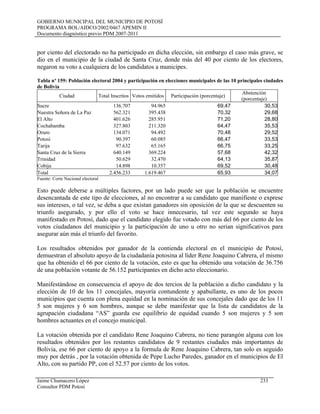 GOBIERNO MUNICIPAL DEL MUNICIPIO DE POTOSÍ
PROGRAMA BOL/AIDCO/2002/0467 APEMIN II
Documento diagnóstico previo PDM 2007-2011
por ciento del electorado no ha participado en dicha elección, sin embargo el caso más grave, se
dio en el municipio de la ciudad de Santa Cruz, donde más del 40 por ciento de los electores,
negaron su voto a cualquiera de los candidatos a municipes.
Tabla nº 159: Población electoral 2004 y participación en elecciones municipales de las 10 principales ciudades
de Bolivia
Ciudad Total Inscritos Votos emitidos Participación (porcentaje)
Abstención
(porcentaje)
Sucre 136.707 94.965 69,47 30,53
Nuestra Señora de La Paz 562.321 395.438 70,32 29,68
El Alto 401.626 285.951 71,20 28,80
Cochabamba 327.803 211.320 64,47 35,53
Oruro 134.071 94.492 70,48 29,52
Potosí 90.397 60.085 66,47 33,53
Tarija 97.632 65.165 66,75 33,25
Santa Cruz de la Sierra 640.149 369.224 57,68 42,32
Trinidad 50.629 32.470 64,13 35,87
Cobija 14.898 10.357 69,52 30,48
Total 2.456.233 1.619.467 65,93 34,07
Fuente: Corte Nacional electoral
Esto puede deberse a múltiples factores, por un lado puede ser que la población se encuentre
desencantada de este tipo de elecciones, al no encontrar a su candidato que manifieste o exprese
sus intereses, o tal vez, se deba a que existan ganadores sin oposición de la que se descuenten su
triunfo asegurado, y por ello el voto se hace innecesario, tal vez este segundo se haya
manifestado en Potosí, dado que el candidato elegido fue votado con más del 66 por ciento de los
votos ciudadanos del municipio y la participación de uno u otro no serian significativos para
asegurar aún más el triunfo del favorito.
Los resultados obtenidos por ganador de la contienda electoral en el municipio de Potosí,
demuestran el absoluto apoyo de la ciudadanía potosina al líder Rene Joaquino Cabrera, el mismo
que ha obtenido el 66 por ciento de la votación, esto es que ha obtenido una votación de 36.756
de una población votante de 56.152 participantes en dicho acto eleccionario.
Manifestándose en consecuencia el apoyo de dos tercios de la población a dicho candidato y la
elección de 10 de los 11 concejales, mayoría contundente y apabullante, es uno de los pocos
municipios que cuenta con plena equidad en la nominación de sus concejales dado que de los 11
5 son mujeres y 6 son hombres, aunque se debe manifestar que la lista de candidatos de la
agrupación ciudadana “AS” guarda ese equilibrio de equidad cuando 5 son mujeres y 5 son
hombres actuantes en el concejo municipal.
La votación obtenida por el candidato Rene Joaquino Cabrera, no tiene parangón alguna con los
resultados obtenidos por los restantes candidatos de 9 restantes ciudades más importantes de
Bolivia, ese 66 por ciento de apoyo a la formula de Rene Joaquino Cabrera, tan solo es seguido
muy por detrás , por la votación obtenida de Pepe Lucho Paredes, ganador en el municipios de El
Alto, con su partido PP, con el 52.57 por ciento de los votos.
Jaime Chumacero López 233
Consultor PDM Potosí
 
