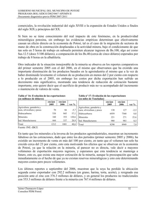 GOBIERNO MUNICIPAL DEL MUNICIPIO DE POTOSÍ
PROGRAMA BOL/AIDCO/2002/0467 APEMIN II
Documento diagnóstico previo PDM 2007-2011
Jaime Chumacero López 32
Consultor PDM Potosí
comerciales, la revolución industrial del siglo XVIII o la expansión de Estados Unidos a finales
del siglo XIX y principios del XX.
Si bien no se tiene conocimiento del real impacto de este fenómeno, en la productividad
mineralógica potosina, sin embargo las evidencias empíricas determinan que efectivamente
causan un efecto directo en la economía de Potosí, tal es el caso de la migración de sectores de
mano de obra en la construcción desplazadas a la actividad minera, bajo el condicionante de que
tan solo en 5 horas de trabajo en subsuelo permiten alcanzar ingresos de Bs.100, algo así como
$us.12.5 (doce 5/100 dólares), a comparación de los Bs.40.(cerca de cinco dólares) esperados por
trabajo de 8 horas en la albañilería.
Otro indicador de la situación inmejorable de la minería se observa en los reportes comparativos
del primer semestre 2005 con el del 2006, en el mismo que observamos que ha existido una
importante disminución de los productos basados en la agroindustria el mismo que a la vez de
haber disminuido levemente el volumen de su producción en menos del 2 por ciento con respecto
a lo producido en el 2005, sin embargo los costos por dicha exportación han sufrido un
decremento más significativo, mostrando una tendencia de reducción de cotización bastante
importante, esto quiere decir que el sacrificio de producir más no va acompañado del incremento
o mantención de valores de venta.
Tabla nº 16: Evolución de las exportaciones
(en millones de dólares)
ene/jun
2005
ene/jun
2006 var %
Agricultura, ganadería y
caza, silvicultura y pesca 70 66 -5,7
Hidrocarburos 538 845 57,1
Minerales 160 353 120,6
Ind. Manufacturera 444 537 20,9
Total 1212 1801 48,6
Tabla nº 17: Evolución de las exportaciones
(en miles de Toneladas)
ene/jun
2005
ene/jun
2006 var %
Agricultura, ganadería y
caza, silvicultura y pesca 130 127 -2,3
Hidrocarburos 6959 7568 8,8
Minerales 221 271 22,6
Ind. Manufacturera 980 983 0,3
Total 8290 8949 7,9
Fuente: INE.-IBCE
En tanto que los minerales a la inversa de los productos agroindustriales, muestran un incremento
fabuloso en las cotizaciones, dado que entre los dos períodos (primer semestre 2005 y 2006), ha
existido un incremento de venta en más del 100 por ciento, en tanto que el volumen tan solo ha
crecido cerca del 23 por ciento, esto esta motivando los efectos que se observan en la economía
de Potosí, ya que la relación en la minería, al parecer no es directa, vale decir a mayores
volúmenes de exportación mayores ingresos, y esperamos que esta tendencia se mantenga a
futuro, esto es, que exista una mayor cotización de la minería, aunque la preocupación que salta
inmediatamente es el hecho de que ya no existan reservas mineralógicas y esto este determinando
mayores costos pero pocos volúmenes.
Los últimos reportes a septiembre del 2006, muestran que la soya ha perdido la ubicación
segunda como exportador con 292.2 millones (en grano, harina, torta, aceite), y resignado esa
posición ante el zinc con 376.3 millones de dólares, y en general los productos no tradicionales
con 553.3 millones de dólares frente a la minería con 767.4 millones de dólares.
 