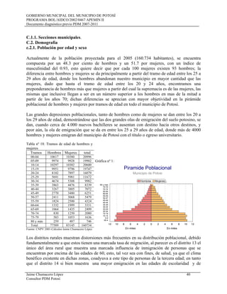 GOBIERNO MUNICIPAL DEL MUNICIPIO DE POTOSÍ
PROGRAMA BOL/AIDCO/2002/0467 APEMIN II
Documento diagnóstico previo PDM 2007-2011
Jaime Chumacero López 40
Consultor PDM Potosí
C.1.1. Secciones municipales.
C.2. Demografía
c.2.1. Población por edad y sexo
Actualmente de la población proyectada para el 2005 (160.734 habitantes), se encuentra
compuesta por un 48.3 por ciento de hombres y un 51.7 por mujeres, con un índice de
masculinidad del 0.93, esto quiere decir que por cada 100 mujeres existen 93 hombres; la
diferencia entre hombres y mujeres se da principalmente a partir del tramo de edad entre los 25 a
29 años de edad, donde los hombres abandonan nuestro municipio en mayor cantidad que las
mujeres, dado que hasta el tramo de edad entre los 20 y 24 años, encontramos una
preponderancia de hombres más que mujeres a partir del cual la supremacía es de las mujeres, las
mismas que inclusive llegan a ser en un número superior a los hombres en mas de la mitad a
partir de los años 70; dichas diferencias se aprecian con mayor objetividad en la pirámide
poblacional de hombres y mujeres por tramos de edad en todo el municipio de Potosí.
Las grandes depresiones poblacionales, tanto de hombres como de mujeres se dan entre los 20 a
los 29 años de edad, demostrándose que las dos grandes olas de emigración del suelo potosino, se
dan, cuando cerca de 4.000 nuevos bachilleres se ausentan con destino hacia otros destinos, y
peor aún, la ola de emigración que se da en entre los 25 a 29 años de edad, donde más de 4000
hombres y mujeres emigran del municipio de Potosí con el título o egreso universitario.
Tabla nº 18: Tramos de edad de hombres y
mujeres
Tramos Hombres Mujeres total
00-04 10617 10380 20996
05-09 9974 9928 19902
10-14 10297 10302 20600
15-19 9951 9796 19747
20-24 8182 7897 16079
25-29 5691 5981 11672
30-34 4674 5308 9982
35-39 3863 4476 8339
40-44 3267 3805 7072
45-49 2770 3480 6251
50-57 2411 3068 5479
55-59 1824 2500 4324
60-64 1332 1999 3331
65-69 1064 1435 2499
70-74 830 1250 2080
75-79 583 1053 1636
80 y más 259 487 746
Total 77589 83145 160734
Fuente: CNPV 2001-Cálculos Jaime Chumacero López
Gráfica nº 1:
Los distritos rurales muestran distorsiones más frecuentes en su distribución poblacional, debido
fundamentalmente a que estos tienen una marcada tasa de migración, al parecer es el distrito 13 el
único del área rural que muestra una marcada influencia de inmigración de personas que se
encuentran por encima de las edades de 60, esto, tal vez sea con fines, de salud, ya que el clima
benéfico existente en dichas zonas, coadyuva a este tipo de personas de la tercera edad; en tanto
que el distrito 14 si bien muestra una mayor emigración en las edades de escolaridad y de
Piramide Poblacional
Municipio de Potosi
80 y mas
75-79
70-74
65-69
60-64
55-59
50-57
45-49
40-44
35-39
30-34
25-29
20-24
15-19
10-14
5-9
00-4
024681012
En miles
0 2 4 6 8 10 12
En miles
Hombres Mujeres
 