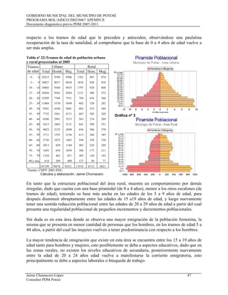 GOBIERNO MUNICIPAL DEL MUNICIPIO DE POTOSÍ
PROGRAMA BOL/AIDCO/2002/0467 APEMIN II
Documento diagnóstico previo PDM 2007-2011
Jaime Chumacero López 47
Consultor PDM Potosí
respecto a los tramos de edad que le preceden y anteceden, observándose una paulatina
recuperación de la tasa de natalidad, al comprobarse que la base de 0 a 4 años de edad vuelve a
ser más amplia.
Tabla nº 22:Tramos de edad de población urbana
y rural proyectados al 2005
Tramos
de edad
Urbano Rural
Total Homb. Muj. Total Hom. Mujj.
0 - 4 19215 9709 9506 1781 907 874
5 - 9 18027 9017 9010 1876 958 918
10 - 14 18803 9368 9435 1797 929 868
15 - 19 18626 9362 9264 1121 588 533
20 - 24 15295 7764 7531 784 418 366
25 - 29 11069 5370 5699 602 320 282
30 - 34 9381 4340 5041 602 333 269
35 - 39 7732 3561 4171 607 302 305
40 - 44 6506 2991 3515 563 274 289
45 - 49 5613 2482 3131 641 290 351
50 - 54 4823 2125 2698 656 286 370
55 - 59 3711 1555 2156 613 268 345
60 - 64 2736 1073 1663 594 258 336
65 - 69 2013 829 1184 483 234 249
70 - 74 1693 654 1039 388 177 211
75 - 79 1334 463 871 303 120 183
80 y mas 618 209 409 127 50 77
147199 70878 76321 13535 6715 6821
Fuente: CNPV 2001-INE-
Cálculos y elaboración: Jaime Chumacero
Gráfica nº 3
En tanto que la estructura poblacional del área rural, muestra un comportamiento por demás
irregular, dado que cuenta con una base piramidal (de 0 a 4 años), menor a los otros escalones (de
tramos de edad), teniendo su base más ancha en las edades de los 5 a 9 años de edad, para
después disminuir abruptamente entre las edades de 15 a19 años de edad, y luego nuevamente
tener una sentida reducción poblacional entre las edades de 20 a 29 años de edad a partir del cual
presenta una regularidad poblacional de pequeños incrementos y decrementos poblacionales.
Sin duda es en esta área donde se observa una mayor emigración de la población femenina, la
misma que se presenta en menor cantidad de personas que los hombres, en los tramos de edad 5 a
44 años, a partir del cual las mujeres vuelven a tener predominancia con respecto a los hombres.
La mayor tendencia de emigración que existe en esta área se encuentra entre los 15 a 19 años de
edad tanto para hombres y mujeres, esto posiblemente se deba a aspectos educativos, dado que en
las zonas rurales, no existen los niveles educativos de secundaria, posteriormente nuevamente
entre la edad de 20 a 24 años edad vuelve a manifestarse la corriente emigratoria, esto
principalmente se debe a aspectos laborales o búsqueda de trabajo.
 