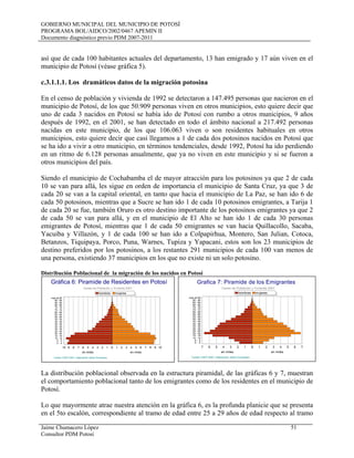 GOBIERNO MUNICIPAL DEL MUNICIPIO DE POTOSÍ
PROGRAMA BOL/AIDCO/2002/0467 APEMIN II
Documento diagnóstico previo PDM 2007-2011
Jaime Chumacero López 51
Consultor PDM Potosí
así que de cada 100 habitantes actuales del departamento, 13 han emigrado y 17 aún viven en el
municipio de Potosí (véase gráfica 5).
c.3.1.1.1. Los dramáticos datos de la migración potosina
En el censo de población y vivienda de 1992 se detectaron a 147.495 personas que nacieron en el
municipio de Potosí, de los que 50.909 personas viven en otros municipios, esto quiere decir que
uno de cada 3 nacidos en Potosí se había ido de Potosí con rumbo a otros municipios, 9 años
después de 1992, en el 2001, se han detectado en todo el ámbito nacional a 217.492 personas
nacidas en este municipio, de los que 106.063 viven o son residentes habituales en otros
municipios, esto quiere decir que casi llegamos a 1 de cada dos potosinos nacidos en Potosí que
se ha ido a vivir a otro municipio, en términos tendenciales, desde 1992, Potosí ha ido perdiendo
en un ritmo de 6.128 personas anualmente, que ya no viven en este municipio y si se fueron a
otros municipios del país.
Siendo el municipio de Cochabamba el de mayor atracción para los potosinos ya que 2 de cada
10 se van para allá, les sigue en orden de importancia el municipio de Santa Cruz, ya que 3 de
cada 20 se van a la capital oriental, en tanto que hacia el municipio de La Paz, se han ido 6 de
cada 50 potosinos, mientras que a Sucre se han ido 1 de cada 10 potosinos emigrantes, a Tarija 1
de cada 20 se fue, también Oruro es otro destino importante de los potosinos emigrantes ya que 2
de cada 50 se van para allá, y en el municipio de El Alto se han ido 1 de cada 30 personas
emigrantes de Potosí, mientras que 1 de cada 50 emigrantes se van hacia Quillacollo, Sacaba,
Yacuiba y Villazón, y 1 de cada 100 se han ido a Colpapirhua, Montero, San Julian, Cotoca,
Betanzos, Tiquipaya, Porco, Puna, Warnes, Tupiza y Yapacani, estos son los 23 municipios de
destino preferidos por los potosinos, a los restantes 291 municipios de cada 100 van menos de
una persona, existiendo 37 municipios en los que no existe ni un solo potosino.
Distribución Poblacional de la migración de los nacidos en Potosí
La distribución poblacional observada en la estructura piramidal, de las gráficas 6 y 7, muestran
el comportamiento poblacional tanto de los emigrantes como de los residentes en el municipio de
Potosí.
Lo que mayormente atrae nuestra atención en la gráfica 6, es la profunda planicie que se presenta
en el 5to escalón, correspondiente al tramo de edad entre 25 a 29 años de edad respecto al tramo
Gráfica 6: Piramide de Residentes en Potosí
mas de 95
90 - 94
85 - 89
80 - 84
75 - 79
70 - 74
65 - 69
60 - 64
55 - 59
50 - 54
45 - 49
40 - 44
35 - 39
30 - 34
25 - 29
20 - 24
15 - 19
10 - 14
5 - 9
0 - 4
012345678910
en miles
0 1 2 3 4 5 6 7 8 9 10
en miles
hombres mujeres
Censo de Población y Vivienda 2001
Fuente: CNPV-2001- Elaboración Jaime Chumacero
Grafica 7: Piramide de los Emigrantes
mas de 95
90 - 94
85 - 89
80 - 84
75 - 79
70 - 74
65 - 69
60 - 64
55 - 59
50 - 54
45 - 49
40 - 44
35 - 39
30 - 34
25 - 29
20 - 24
15 - 19
10 - 14
5 - 9
0 - 4
01234567
en miles
0 1 2 3 4 5 6 7
en miles
hombres mujeres
Censo de Población y Vivienda 2001
Fuente: CNPV-2001- Elaboración Jaime Chumacero
 