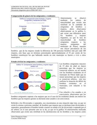GOBIERNO MUNICIPAL DEL MUNICIPIO DE POTOSÍ
PROGRAMA BOL/AIDCO/2002/0467 APEMIN II
Documento diagnóstico previo PDM 2007-2011
Jaime Chumacero López 53
Consultor PDM Potosí
Comparación de género de los emigrantes y residentes
Anteriormente se observó
mediante los índices de
masculinidad que existía una
similitud en la cantidad de
emigrantes de hombres y
mujeres, ahora observamos
objetivamente en la gráfica 6,
que existe una diferencia entre
los hombres y mujeres
migrantes, ya que la tasa de
masculinidad de hombres
emigrantes respecto a las
mujeres emigrantes del
municipio de Potosí, muestra
una mayor prevalencia de los
hombres que de las mujeres siendo la diferencia de 106 personas hombres más por cada 100
mujeres, esto hace que en términos porcentuales aproximadamente el 52 por ciento de los
hombres constituyen los que habiendo nacido en este municipio se fueron a vivir a otros
municipios.
Estado civil de los emigrantes y residentes
Los hombres emigrantes mayores
de 15 años de edad en mayor
porcentaje que las mujeres se
conservan solteros, no así sucede
con los hombres residentes en el
municipio de Potosí dado que en
menor porcentaje que las mujeres
se conservan solteros, esto nos
reafirma la situación de déficit de
hombres existentes en el
municipio, con relación a las
mujeres.
Con relación a los casados o en
convivencia, observamos que los
hombres emigrantes superan a las mujeres que en el caso de los residentes donde son menos los
hombres que las mujeres quienes se declaran estar casados o en convivencia.
Referido a los Divorciados o separados, nos encontramos en una situación algo rara, ya que no
existe la misma o próxima cantidad de hombres que mujeres que se declaran estar divorciados o
separados, generalmente el hombre tiende a mentir su estado civil de divorciado o separado por el
de soltero; en el caso presente esto no se da, ya que en la gráfica 10 anteriormente analizada
observamos que existe una similitud en las declaraciones de los hombres y las mujeres como
hombres
51,6%
mujeres
48,4%
hombres
48,4%
mujeres
51,6%
Gráfica 9: Comparación entre hombres y mujeres
Emigrantes y residentes de Potosi
Censo de Población y Vivienda 2001
Fuente: CNPV-2001- Elaboración Jaime Chumacero
Emigrantes Residentes
hombres
15378 51,7%
mujeres
14394 48,3%
hombres
18584 49,9% mujeres
18678 50,1%
hombres
28503 52,1%
mujeres
26187 47,9%
hombres
21708 48,0% mujeres
23512 52,0%
Gráfica 10: Comparación entre hombres y mujeres según
estado civil
Emigrantes Residentes
S o l t e r o s
Casados o Convivientes
Censo de Población y Vivienda 2001
Fuente: CNPV-2001- Elaboración Jaime Chumacero
 