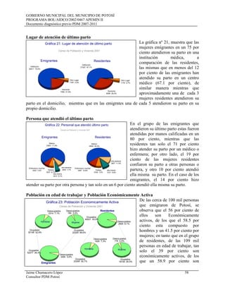 GOBIERNO MUNICIPAL DEL MUNICIPIO DE POTOSÍ
PROGRAMA BOL/AIDCO/2002/0467 APEMIN II
Documento diagnóstico previo PDM 2007-2011
Jaime Chumacero López 58
Consultor PDM Potosí
Lugar de atención de último parto
La gráfica nº 21, muestra que las
mujeres emigrantes en un 75 por
ciento atendieron su parto en una
institución médica, a
comparación de las residentes,
las mismas que en menos del 12
por ciento de las emigrantes han
atendido su parto en un centro
médico (67.1 por ciento), de
similar manera mientras que
aproximadamente una de cada 3
mujeres residentes atendieron su
parto en el domicilio, mientras que en las emigrntes una de cada 5 atendieron su parto en su
propio domicilio.
Persona que atendió el último parto
En el grupo de las emigrantes que
atendieron su último parto estas fueron
atendidas por manos calificadas en un
80 por ciento, mientras que las
residentes tan solo el 71 por ciento
hizo atender su parto por un médico o
enfermera; por otro lado, el 19 por
ciento de las mujeres residentes
confiaron su parto a otras personas o
partera, y otro 10 por ciento atendió
ella misma su parto. En el caso de los
emigrantes, el 14 por ciento hizo
atender su parto por otra persona y tan solo en un 6 por ciento atendió ella misma su parto.
Población en edad de trabajar y Población Económicamente Activa
De las cerca de 100 mil personas
que emigraron de Potosí, se
observa que el 56 por ciento de
ellos son Económicamente
activos, de los que el 58.5 por
ciento esta compuesto por
hombres y un 41.5 por ciento por
mujeres; en tanto que en el grupo
de residentes, de las 109 mil
personas en edad de trabajar, tan
solo el 39 por ciento son
económicamente activos, de los
que un 58.9 por ciento son
Institucion
25411 75,0%
Domicilio
7292 21,5%
Otro Lugar
1187 3,5%
Institucion
21527 67,1%
Domicilio
9358 29,2%
Otro Lugar
1179 3,7%
Gráfica 21: Lugar de atención de último parto
Censo de Población y Vivienda 2001
ResidentesEmigrantes
Médico
23831 71,9%
Enfermera o auxiliar
2522 7,6% Partera
2227 6,7%
ella misma
2013 6,1%
otra persona
2554 7,7%
Médico
18945 60,4%
Enfermera o auxiliar
3387 10,8% Partera
2338 7,5%
ella misma
3101 9,9%
otra persona
3607 11,5%
Gráfica 22: Personal que atendió último parto
Censos de Población y Vivienda 2001
ResidentesEmigrantes
Ocupados
23295 92,7%
Desocupados
1826 7,3%
Ocupados
16726 95,5%
Desocupados
779 4,5%
Gráfica 23: Población Economicamente Activa
Ocupados
40021 93,9%
Desocupados
2605 6,1%
Hombres Mujeres
Ocupados
30148 92,9%
Desocupados
2314 7,1%
Ocupados
22229 96,6%
Desocupados
780 3,4%
Ocupados
52377 94,4%
Desocupados
3094 5,6%
Hombres Mujeres
Residentes
Emigrantes
Censo de Población y Vivienda 2001
 