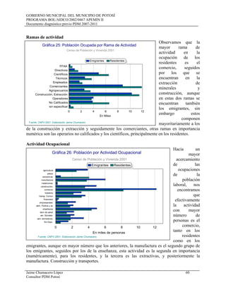 GOBIERNO MUNICIPAL DEL MUNICIPIO DE POTOSÍ
PROGRAMA BOL/AIDCO/2002/0467 APEMIN II
Documento diagnóstico previo PDM 2007-2011
Jaime Chumacero López 60
Consultor PDM Potosí
Ramas de actividad
Observamos que la
mayor rama de
actividad en la
ocupación de los
residentes es el
comercio, seguidos
por los que se
encuentran en la
extracción de
minerales y
construcción, aunque
en estas dos ramas se
encuentran también
los emigrantes, sin
embargo estos
componen
mayoritariamente a los
de la construcción y extracción y seguidamente los comerciantes, otras ramas en importancia
numérica son las operarios no calificados y los científicos, principalmente en los residentes.
Actividad Ocupacional
Hacia un
mayor
acercamiento
de las
ocupaciones
de la
población
laboral, nos
encontramos
que
efectivamente
la actividad
con mayor
número de
personas es el
comercio,
tanto en los
residentes
como en los
emigrantes, aunque en mayor número que los anteriores, la manufactura es el segundo grupo de
los emigrantes, seguidos por los de la enseñanza, esta actividad es la segunda en importancia
(numéricamente), para los residentes, y la tercera es las extractivas, y posteriormente la
manufactura. Construcción y transportes.
FFAA
Directivos
Científicos
Técnicos
Empleados
Comerciantes
Agropecuarios
Construcción, Extracción
Operadores
No Calificados
sin especificar
0 2 4 6 8 10 12
En Miles
Emigrantes Residentes
Gráfica 25: Población Ocupada por Rama de Actividad
Censo de Población y Vivienda 2001
Fuente: CNPV-2001- Elaboración Jaime Chumacero
agricultura
pesca
extractivas
manufactura
instalciones
construccion
comercio
hoteleria
transp. Comun
financiera
empresariales
adm. Pública y ss
enseñanza
Serv.de salud
ser. Sociales
serv domesticos
Sin Espc.
0 2 4 6 8 10 12
En miles de personas
Emigrantes Residentes
Gráfica 26: Población por Actividad Ocupacional
Censo de Población y Vivienda 2001
Fuente: CNPV-2001- Elaboración Jaime Chumacero
 