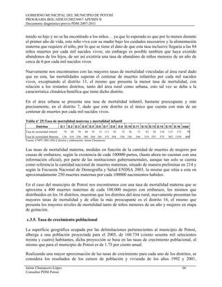 GOBIERNO MUNICIPAL DEL MUNICIPIO DE POTOSÍ
PROGRAMA BOL/AIDCO/2002/0467 APEMIN II
Documento diagnóstico previo PDM 2007-2011
Jaime Chumacero López 66
Consultor PDM Potosí
tenido su hijo y no se ha encontrado a los niños… ya que lo esperado es que por lo menos durante
el primer año de vida, este niño viva con su madre bajo los cuidados necesarios y la alimentación
materna que requiere el niño, por lo que se tiene el dato de que esta tasa inclusive llegaría a las 84
niños muertos por cada mil nacidos vivos; sin embargo es posible tambien que haya existido
abandonos de los hijos, de ser así existiría una tasa de abandono de niños menores de un año de
cerca de 6 por cada mil nacidos vivos
Nuevamente nos encontramos con las mayores tasas de mortalidad vinculadas al área rural dado
que en esta, las mortalidades superan el centenar de muertes infantiles por cada mil nacidos
vivos, exceptuando el distrito 13, el mismo que presenta la menor tasa de mortalidad, con
relación a los restantes distritos, tanto del área rural como urbana, esto tal vez se deba a la
característica climática benéfica que tiene dicho distrito.
En el área urbana se presenta una tasa de mortalidad infantil, bastante preocupante y más
precisamente, en el distrito 7, dado que este distrito es el único que cuenta con más de un
centenar de muertes por cada mil nacidos vivos.
Tabla nº 25:Tasa de mortalidad materna y mortalidad infantil
Distritos D.1 D.2 D.3 D.4 D.5 D.6 D.7 D.8 D.9 D.10 D.11 D.12 D.13 D.14 D.15 D.16 total
Tasa de mortalidad infantil 74 68 76 88 91 31 111 45 72 56 73 83 34 118 115 172 78
Tasa de mortalidad Materna 136 319 256 380 364 281 375 564 536 336 244 319 355 575 562 1539 400
Fuente: CNPV 2001-INE-Cálculos y elaboración: Jaime Chumacero
Las tasas de mortalidad materna, medidas en función de la cantidad de muertes de mujeres por
causas de embarazo, según la existencia de cada 100000 partos, (hasta ahora no cuentan con una
información oficial), por parte de las instituciones gubernamentales, aunque tan solo se cuenta
como referencia la cantidad nacional de muertes maternas, situado de manera preliminar en 214 y
según la Encuesta Nacional de Demografía y Salud ENDSA 2003, la misma que sitúa a esta en
aproximadamente 250 muertes maternas por cada 100000 nacimientos habidos.
En el caso del municipio de Potosí nos encontramos con una tasa de mortalidad materna que se
aproxima a 400 muertes maternas de cada 100.000 mujeres con embarazo, los mismos que
distribuidos en los 16 distritos, muestran que los distritos del área rural, nuevamente presentan las
mayores tasas de mortalidad y de ellas la más preocupante es el distrito 16, el mismo que
presenta los mayores niveles de mortalidad tanto de niños menores de un año y mujeres en etapa
de gestación.
c.3.5. Tasa de crecimiento poblacional
La superficie geográfica ocupada por las delimitaciones pertenecientes al municipio de Potosí,
alberga a una población proyectada para el 2005, de 160.734 (ciento sesenta mil setecientos
treinta y cuatro) habitantes, dicha proyección se basa en las tasas de crecimiento poblacional, el
mismo que para el municipio de Potosí es de 1.75 por ciento anual.
Realizando una mayor aproximación de las tasas de crecimiento para cada uno de los distritos, se
considera los resultados de los censos de población y vivienda de los años 1992 y 2001,
 