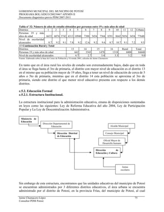 GOBIERNO MUNICIPAL DEL MUNICIPIO DE POTOSÍ
PROGRAMA BOL/AIDCO/2002/0467 APEMIN II
Documento diagnóstico previo PDM 2007-2011
Jaime Chumacero López 75
Consultor PDM Potosí
Tabla nº 32: Número de años de estudio obtenidos por personas entre 19 y más años de edad
Distritos 1 2 3 4 5 6 7 8 9 10 11 12 Urbano
Personas 19 y más
años de edad 6633 6074 3742 4313 10940 7388 5454 7564 8391 8642 5054 3454 77648
Nivel de escolaridad
alcanzados 8.7 9.2 9.1 7.8 9.2 12.6 9.2 9.6 8.7 10.7 9.1 7.2 9.5
//// Continuación Rural y Total
Distritos 13 14 15 16 Rural Total
Personas 19 y más años de edad 662 3343 1478 1318 6800 84448
Nivel de escolaridad alcanzados 4.7 2.7 3.4 3.3 3.2 9.0
Fuente: Elaborado sobre la base de Censo de Población y Vivienda 2001, cálculos de Jaime Chumacero
En tanto que en el área rural los niveles de estudio son extremadamente bajos, dado que en toda
el área se llega hasta el 3ro de primaria, el distrito con mayor nivel de educación es el distrito 13
en el mismo que su población mayor de 19 años, llega a tener un nivel de educación de cerca de 5
años o 5to de primaria, mientras que en el distrito 14 esta población se aproxima al 3ro de
primaria, siendo este distrito el que menor nivel educativo presenta con respecto a los demás
distritos.
c.5.2. Educación Formal
c.5.2.1. Estructura Institucional.
La estructura institucional para la administración educativa, emana de disposiciones sustentadas
en leyes como las siguientes: Ley de Reforma Educativa del año 2004, Ley de Participación
Popular y La Ley de Descentralización Administrativa.
Sin embargo de esta estructura, encontramos que las unidades educativas del municipio de Potosí
se encuentran administrados por 3 diferentes distritos educativos, el área urbana se encuentra
administrado por el distrito de Potosí, en la provincia Frías, del municipio de Potosí, al cual
Consejo Municipal
Alcalde Municipal
Oficial Mayor de
Desarrollo humano
Dirección de
Educación y Cultura
Juntas
escolares
Ministerio de
Educación
Dirección Departamental de
Educación
Dirección Distrital
de Educación
 