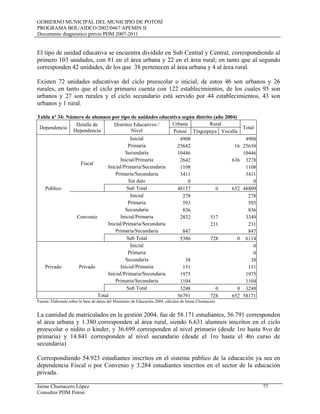 GOBIERNO MUNICIPAL DEL MUNICIPIO DE POTOSÍ
PROGRAMA BOL/AIDCO/2002/0467 APEMIN II
Documento diagnóstico previo PDM 2007-2011
Jaime Chumacero López 77
Consultor PDM Potosí
El tipo de unidad educativa se encuentra dividido en Sub Central y Central, correspondiendo al
primero 103 unidades, con 81 en el área urbana y 22 en el área rural; en tanto que al segundo
corresponden 42 unidades, de los que 38 pertenecen al área urbana y 4 al área rural.
Existen 72 unidades educativas del ciclo preescolar o inicial, de estos 46 son urbanos y 26
rurales, en tanto que el ciclo primario cuenta con 122 establecimientos, de los cuales 95 son
urbanos y 27 son rurales y el ciclo secundario está servido por 44 establecimientos, 43 son
urbanos y 1 rural.
Tabla nº 34: Número de alumnos por tipo de unidades educativa según distrito (año 2004)
Dependencia
Detalle de
Dependencia
Distritos Educativos /
Nivel
Urbana Rural
Total
Potosí Tinguipaya Yocalla
Publico
Fiscal
Inicial 4908 4908
Primaria 25642 16 25658
Secundaria 10446 10446
Inicial/Primaria 2642 636 3278
Inicial/Primaria/Secundaria 1108 1108
Primaria/Secundaria 3411 3411
Sin dato 0 0
Sub Total 48157 0 652 48809
Convenio
Inicial 278 278
Primaria 593 593
Secundaria 836 836
Inicial/Primaria 2832 517 3349
Inicial/Primaria/Secundaria 211 211
Primaria/Secundaria 847 847
Sub Total 5386 728 0 6114
Privado Privado
Inicial 0
Primaria 0
Secundaria 38 38
Inicial/Primaria 131 131
Inicial/Primaria/Secundaria 1975 1975
Primaria/Secundaria 1104 1104
Sub Total 3248 0 0 3248
Total 56791 728 652 58171
Fuente: Elaborado sobre la base de datos del Ministerio de Educación 2004, cálculos de Jaime Chumacero
La cantidad de matriculados en la gestión 2004, fue de 58.171 estudiantes, 56.791 corresponden
al área urbana y 1.380 corresponden al área rural, siendo 6.631 alumnos inscritos en el ciclo
preescolar o nidito o kinder, y 36.699 corresponden al nivel primario (desde 1ro hasta 8vo de
primaria) y 14.841 corresponden al nivel secundario (desde el 1ro hasta el 4to curso de
secundaria)
Correspondiendo 54.923 estudiantes inscritos en el sistema público de la educación ya sea en
dependencia Fiscal o por Convenio y 3.284 estudiantes inscritos en el sector de la educación
privada.
 