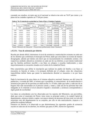 GOBIERNO MUNICIPAL DEL MUNICIPIO DE POTOSÍ
PROGRAMA BOL/AIDCO/2002/0467 APEMIN II
Documento diagnóstico previo PDM 2007-2011
Jaime Chumacero López 82
Consultor PDM Potosí
cursando sus estudios, en tanto que en el nacional se observa tan solo un 76.07 por ciento y en
plano de las ciudades capitales un 77.88 por ciento.
Tabla nº 36: Evolución de escolaridad en Todo el País y Ciudades Capitales
Año
Total Bolivia Total ciudades capitales
Población
total
Población
en edad de
escolaridad
Tasa de
Matriculación
Porcentaje
de Alumnos
efectivos
Población
total
Población
en edad de
escolaridad
Tasa de
Matriculaci
ón
Porcentaje
de Alumnos
efectivos
1997 146781 55043 83,53 75,32 2890466 1040568 81,49 74,08
1998 147075 55153 82,11 75,42 3014514 1085225 82,62 76,57
1999 147367 55263 81,57 76,17 3196355 1150688 84,42 79,54
2000 147662 55373 81,65 76,35 3328899 1198404 86,46 80,32
2001 147958 55484 81,63 76,43 3411553 1228159 85,47 79,35
2002 150926 56597 80,75 74,70 3495395 1258342 78,09 74,70
2003 154039 57765 82,46 77,86 3579884 1288758 85,73 80,00
Total 1199113 449667 81,93 76,07 22917066 8250144 83,51 77,88
Fuente: Ministerio de Educación – Proyecciones poblacionales Jaime Chumacero
c.5.2.5.1. Tasa de asistencia por distrito
Resulta por demás difícil, determinar el nivel de asistencia o matriculación existente en cada uno
de los distritos que conforman el municipio de Potosí, dado que estos datos no existen de manera
desagregada, además por demás esta decir que no necesariamente los estudiantes asisten a las
respectivas unidades educativas existentes en cada uno de sus distritos; es por demás tradicional
que las familias prefieren inscribir a sus hijos en colegios o escuelas tradicionales y estas
mayoritariamente se encuentra situados en el centro de la ciudad de Potosí.
Otra característica que define la inscripción que realizan los padres de familia a sus hijos se
encuentra en función al status, o la jerarquía definida por el colegio; estas dos situaciones
imposibilitan definir hasta que punto la matriculación distrital se encuentra o no por buen
camino.
Dada la inexistencia de estos datos en el sistema educativo nacional, haremos uso del censo de
población y vivienda del 2001, el mismo que si posibilita, el conocimiento de la matriculación o
asistencia por parte de las personas en edad escolar 5 a 19 años, dado que todos y cada uno de os
hogares han sido encuestados en el proceso censal, y todas y cada una de las personas han sido
indagadas en lo referente al nivel educativo logrado o alcanzado y asistencia correspondiente a
algún grado de escolaridad.
Los datos no coincidentes con los observados por los reportes del Ministerio, son previsibles,
dado que como el municipio de Potosí, tiene como su principal centro a la ciudad Capital de
departamento, entonces tiende a captar a un mayor número de personas del área rural, no solo del
municipio sino del departamento en su conjunto, por ello su alta matriculación, respecto a la
población residente habitual.
Entonces en función a lo observado es que determinamos los siguientes grados de asistencia
escolar en cada uno de los distritos, los mismos que para el 2001, fueron los siguientes:
 