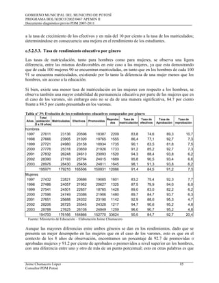 GOBIERNO MUNICIPAL DEL MUNICIPIO DE POTOSÍ
PROGRAMA BOL/AIDCO/2002/0467 APEMIN II
Documento diagnóstico previo PDM 2007-2011
Jaime Chumacero López 85
Consultor PDM Potosí
a la tasa de crecimiento de los efectivos y en más del 10 por ciento a la tasa de los matriculados;
determinándose en consecuencia una mejora en el rendimiento de los estudiantes.
c.5.2.5.3. Tasa de rendimiento educativo por género
Las tasas de matriculación, tanto para hombres como para mujeres, se observa una ligera
diferencia, entre las mismas desfavorables en este caso a las mujeres, ya que esta demostrando
que de cada 100 mujeres 90 se encuentran matriculadas, en tanto que en los hombres de cada 100
91 se encuentra matriculados, existiendo por lo tanto la diferencia de una mujer menos que los
hombres, sin acceso a la educación.
Si bien, existe una menor tasa de matriculación en las mujeres con respecto a los hombres, se
observa también una mayor estabilidad de permanencia educativa por parte de las mujeres que en
el caso de los varones, sin embargo esto no se da de una manera significativa, 84.7 por ciento
frente a 84.5 por ciento presentado en los varones.
Tabla nº 39: Evolución de los rendimientos educativos comparados por género
Años
Total
población
5 a 19 años
Matriculados Efectivos Promovidos
Reproba
dos
Tasa de
matriculación
Tasa de
efectivos
Tasa de
Aprobación
Tasa de
reprobación
hombres
1997 27611 23136 20596 18387 2209 83,8 74,6 89,3 10,7
1998 27666 23905 21320 19765 1555 86,4 77,1 92,7 7,3
1999 27721 24980 23158 18934 1735 90,1 83,5 81,8 7,5
2000 27776 25318 23659 21926 1733 91,2 85,2 92,7 7,3
2001 27832 26248 24613 23093 1520 94,3 88,4 93,8 6,2
2002 28390 27193 25704 24015 1689 95,8 90,5 93,4 6,6
2003 28976 28430 26456 24811 1645 98,1 91,3 93,8 6,2
195971 179210 165506 150931 12086 91,4 84,5 91,2 7,3
Mujeres
1997 27432 22821 20686 19085 1601 83,2 75,4 92,3 7,7
1998 27486 24057 21952 20627 1325 87,5 79,9 94,0 6,0
1999 27541 24501 22857 18785 1428 89,0 83,0 82,2 6,2
2000 27596 24749 23386 21906 1480 89,7 84,7 93,7 6,3
2001 27651 25688 24332 23190 1142 92,9 88,0 95,3 4,7
2002 28206 26725 25545 24328 1217 94,7 90,6 95,2 4,8
2003 28788 27625 26108 24849 1259 96,0 90,7 95,2 4,8
194700 176166 164866 152770 33624 90,5 84,7 92,7 20,4
Fuente: Ministerio de Educación – Elaboración Jaime Chumacero
Aunque las mayores diferencias entre ambos géneros se dan en los rendimientos, dado que se
presenta un mejor desempeño en las mujeres que en el caso de los varones, esto es que en el
contexto de los 8 años de observación, encontramos un porcentaje de 92.7 de promovidas o
aprobadas mujeres y 91.2 por ciento de aprobados o promovidos a nivel superior en los hombres,
con una diferencia entre uno y otro de más de un punto porcentual; esto en otras palabras es que
 