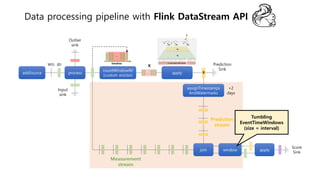 Flink Forward Berlin 2017: Dongwon Kim - Predictive Maintenance with ...
