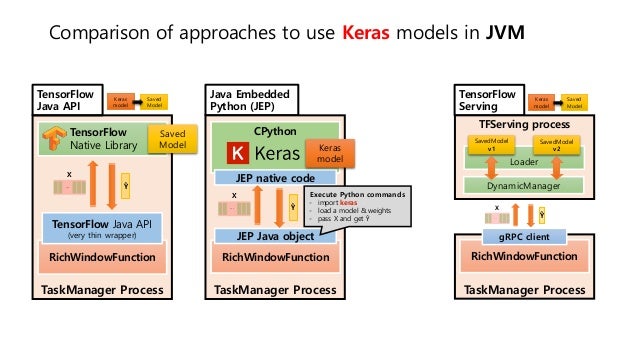 java keras