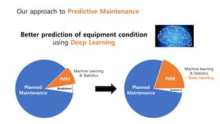 Predictive Maintenance with Deep Learning and Apache Flink | PPTX