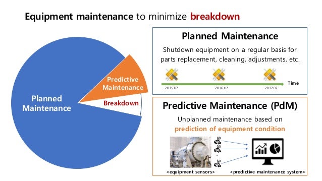 deep learning for predictive maintenance