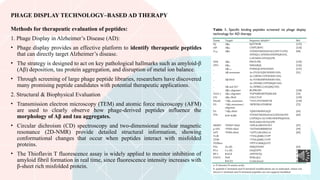 Phase Display derived peptides for Alzheimer's Disease, therapy and ...