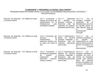 CUADRANTE 3 “DESARROLLO SOCIAL INCLUYENTE"
        PROGRAMA MUNICIPIO PROMOTOR DE LA CULTURA Y EL PATRIMONIO ARQUEOLÓGICO, HISTORICO Y
                                         PALEONTOLÓGICO


Dirección de Desarrollo 3.9.1 Métrica en verde    3.9.1.1 Incrementar y           3.9.1.1.1     Gestionado    3.9.1.1.1.1      Con un
y Fomento Cultural                                mejorar las acciones de         por      aplicado     los   inventario completo y
                                                  mantenimiento en la             recursos humanos y          actualizado      de     la
                                                  infraestructura      para       financieros ante las        infraestructura, así como
                                                  actividades culturales          instancias de gobierno      los reportes dentro de
                                                                                  pertinentes para el caso.   cada ejercicio fiscal de
                                                                                                              la               presente
                                                                                                              administración
                                                                                                              municipal.

Dirección de Desarrollo 3.9. 2 Métrica en verde   3.9.2.1 Incrementar las         3.9.2.1.1 Gestionando y     3.9.2.1.1.1      Con    un
y Fomento Cultural                                acciones              de        aplicar los recursos        inventario actualizado, y
                                                  mantenimiento          al       humanos materiales y        los      reportes       de
                                                  patrimonio histórico por        financieros ante las        mantenimiento en cada
                                                  lo menos dos veces al           instancias    pertinentes   ejercicio fiscal durante el
                                                  año.                            para el caso.               periodo de gobierno de
                                                                                                              la                presente
                                                                                                              administración.

Dirección de Desarrollo 3.9.3. Métrica en verde   3.9.3.1 Incrementar y           3.9.3.1.1 Gestionado por    3.9.3.1.1.1   Con     un
y Fomento Cultural                                actualizar los programas        aplicado los recursos       programa actualizado y
                                                  de        fomento           y   humanos, materiales y       completo, así como el
                                                  preservación              del   financieros ante las        informe de resultados
                                                  patrimonio         histórico,   instalaciones pertinentes   durante cada ejercicio
                                                  cultural y artístico.           para el caso.               fiscal    del  presente
                                                                                                              periodo de gobierno de
                                                                                                              la actual administración
                                                                                                              municipal.

                                                                                                                             118
 
