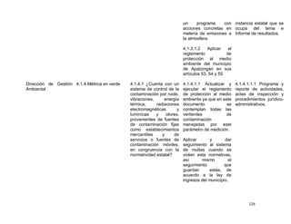 un     programa    con instancia estatal que se
                                                                          acciones concretas en ocupa del tema e
                                                                          materia de emisiones a Informe de resultados.
                                                                          la atmosfera.

                                                                          4.1.3.1.2    Aplicar   el
                                                                          reglamento            de
                                                                          protección al medio
                                                                          ambiente del municipio
                                                                          de Apatzingán en sus
                                                                          artículos 53, 54 y 55
                                                                                                      .
Dirección de Gestión 4.1.4 Métrica en verde   4.1.4.1 ¿Cuenta con un      4.1.4.1.1 Actualizar y      4.1.4.1.1.1 Programa y
Ambiental                                     sistema de control de la    ejecutar el reglamento      reporte de actividades,
                                              contaminación por ruido,    de protección al medio      actas de inspección y
                                              vibraciones,     energía    ambiente ya que en este     procedimientos jurídico-
                                              térmica,     radiaciones    documento            se     administrativos.
                                              electromagnéticas       y   contemplan todas las
                                              lumínicas    y    olores,   vertientes          de
                                              provenientes de fuentes     contaminación
                                              de contaminación fijas      manejadas por este
                                              como establecimientos       parámetro de medición.
                                              mercantiles     y     de
                                              servicios o fuentes de      Aplicar      y       dar
                                              contaminación móviles,      seguimiento al sistema
                                              en congruencia con la       de multas cuando se
                                              normatividad estatal?       violen esta normativas,
                                                                          así      mismo         el
                                                                          seguimiento          que
                                                                          guardan      estas, de
                                                                          acuerdo a la ley de
                                                                          ingresos del municipio.




                                                                                                            126
 