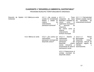 CUADRANTE 4 “DESARROLLO AMBIENTAL SUSTENTABLE"
                              PROGRAMA MUNICIPIO TERRITORIALMENTE ORDENADO


Dirección de Gestión 4.5.1 Métrica en verde    4.5.1.1 ¿Se conoce y         4.5.1.1.1            Tener    4.5.1.1.1.1 Normatividad
Ambiental                                      cumple la normatividad       compendio de leyes            federal y estatal, reporte
                                               federal y estatal en         federales y estatales así     de     actividades     de
                                               materia                 de   mismo         como       el   ordenamiento territorial.
                                               ordenamiento             y   reglamento municipal en
                                               planeación territorial?      la       dirección      de
                                                                            urbanismo.
                                                                            Así mismo como el
                                                                            sistema                 de
                                                                            ordenamiento           del
                                                                            territorio municipal.

                      4.5.2 Métrica en verde   4.5.2.1 ¿Se cuenta con       4.5.2.1.1    Diseñar     e    4.5.2.1.1.1      Planes
                                               instrumentos         de      implementar            los    Municipales          de
                                               planeación municipal del     mecanismos              de    Desarrollo      Urbano,
                                               desarrollo urbano?           planeación             del    programas, manual de
                                                                            desarrollo         urbano     operación, registro de
                                                                            siendo     incluyente    y    trámites              y
                                                                            promoviendo en estos la       autorizaciones.
                                                                            participación social.

                                                                            4.5.2.1.2 Restructurar el
                                                                            consejo municipal de
                                                                            desarrollo urbano.




                                                                                                                 137
 