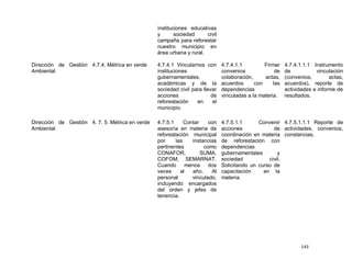 instituciones educativas
                                                 y       sociedad     civil
                                                 campaña para reforestar
                                                 nuestro municipio en
                                                 área urbana y rural.

Dirección de Gestión 4.7.4. Métrica en verde     4.7.4.1 Vincularnos con       4.7.4.1.1         Firmar    4.7.4.1.1.1 Instrumento
Ambiental                                        instituciones                 convenios              de   de           vinculación
                                                 gubernamentales,              colaboración,     actas,    (convenios,        actas,
                                                 académicas y de la            acuerdos      con     las   acuerdos), reporte de
                                                 sociedad civil para llevar    dependencias                actividades e informe de
                                                 acciones                de    vinculadas a la materia.    resultados.
                                                 reforestación    en      el
                                                 municipio.

Dirección de Gestión 4. 7. 5. Métrica en verde   4.7.5.1     Contar    con     4.7.5.1.1      Convenir 4.7.5.1.1.1 Reporte de
Ambiental                                        asesoría en materia de        acciones             de actividades, convenios,
                                                 reforestación municipal       coordinación en materia constancias.
                                                 por     las    instancias     de reforestación con
                                                 pertinentes         como      dependencias
                                                 CONAFOR,           SUMA,      gubernamentales        y
                                                 COFOM, SEMARNAT.              sociedad           civil.
                                                 Cuando menos dos              Solicitando un curso de
                                                 veces     al   año.    Al     capacitación     en la
                                                 personal       vinculado,     materia.
                                                 incluyendo encargados
                                                 del orden y jefes de
                                                 tenencia.




                                                                                                                  143
 
