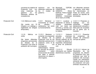 convenios en materia de    reciproco     con     las Municipal;      COFOM;        con diferentes sectores
                   Protección Civil    con    diferentes instancias de CANACINTRA;                    y aplicarlos, entre ellos
                   otras    instancias   de   los    3    niveles    de CANACO;             Obras     los mencionados en
                   gobierno       en    los   gobierno.                 Públicas; Policía Estatal     líneas de acción, para
                   diferentes ámbitos de                                Preventiva         (PEP);     generar los reportes de
                   competencia).                                        SEDENA;      industriales     actividades.
                                                                        de la masa y la tortilla.

Protección Civil   1.3.9. Métrica en verde. 1.3.9.1    Mantener  e       1.3.9.1.1 Localizar y        1.3.9.1.1.1 Presentar un
                                            incrementar el número        adaptando al menos 5         Catálogo      con     los
                   (Se cuenta con 10 de              refugios    y       refugios     temporales      suficientes      refugios
                   refugios y un catálogo y señalizarlos, así como       más, con todos sus           debidamente ubicados y
                   reglamento de refugios su funcionamiento.             servicios y normas que       listos para ser ocupados
                   temporales).                                          marca el Reglamento en       por la gente que lo
                                                                         la materia.                  necesite.

Protección Civil   1.3.10.    Métrica    en 1.3.10.1 Mantener y          1.3.10.1.1       Visitando   1.3.10.1.1.1 Presentar
                   verde.                    aumentar los programas      escuelas,       empresas     los     programas    de
                                             de     difusión de     la   públicas y privadas,         difusión de protección
                   (Se tienen diferentes Protección Civil en los         oficinas públicas de los     civil que se operan.
                   programas permanentes diferentes sectores de la       3 niveles de gobierno e
                   de    difusión   de    la población, como: el de      impartirles directamente
                   Protección Civil entre la enfrentar           una     el tema de protección
                   población del municipio). contingencia                civil.
                                             meteorológica; manejo
                                             de artículos de pólvora;    1.3.10.1.2       Difundir 1.3.10.1.2.1 Informe de
                                             orientación       sobre     información por medios Resultados         de    los
                                             precauciones de turistas    electrónicos o escritos.  programas de difusión
                                             que salen a disfrutar                                 de protección Civil, que
                                             vacaciones en playas u                                evidencie que toda la
                                             otros lugares.                                        población del municipio
                                                                                                   cuente con información
                                                                                                   suficiente sobre el tema
                                                                                                   de protección civil para
                                                                                                   enfrentar situaciones de
                                                                                                                     41
 