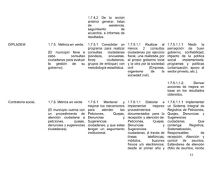1.7.4.2 De la acción
                                                 anterior generar: listas
                                                 de            asistencia,
                                                 seguimiento           de
                                                 acuerdos, e informes de
                                                 resultados.

DIPLADEM              1.7.5. Métrica en verde.   1.7.5.1 Consolidar un        1.7.5.1.1 Realizar al         1.7.5.1.1.1    Medir   la
                                                 programa para realizar       menos      2     consultas    percepción de buen
                      (El municipio lleva a      consultas    ciudadanas      ciudadanas por ejercicio      gobierno; confiabilidad;
                      cabo          consultas    (sondeos,     encuestas,     fiscal, una realizada por     impacto de la política
                      ciudadanas para evaluar    foros       ciudadanos,      el propio gobierno local      social     implementada;
                      la   gestión   de    su    grupos de enfoque) con       y la otra por la sociedad     programas y políticas
                      gobierno).                 metodología estadística.     civil           (Empresa,     (urbanización, apoyo al
                                                                              organismo        de      la   sector privado, etc.).
                                                                              sociedad civil).

                                                                                                            1.7.5.1.1.2.   Derivar
                                                                                                            acciones de mejora en
                                                                                                            base en los resultados
                                                                                                            obtenidos.

Contraloría social.   1.7.6. Métrica en verde    1.7.6.1     Mantener     y   1.7.6.1.1 Elaborar e          1.7.6.1.1.1 Implementar
                                                 mejorar los mecanismos       implementar      mejores      un Sistema Integral de
                      (El municipio cuenta con   para       atender     las   procedimientos                Registros de Peticiones,
                      un procedimiento de        Peticiones,        Quejas,   documentados para la          Quejas, Denuncias y
                      atención ciudadana a       Denuncias                y   recepción y atención de:      Sugerencias
                      peticiones,      quejas,   Sugerencias                  Peticiones,      Quejas,      ciudadanas.          Que
                      denuncias y sugerencias    ciudadanas, y que estas      Denuncias               y     contenga:      Registros,
                      ciudadanas).               tengan un seguimiento        Sugerencias                   Sistematización,
                                                 institucional.               ciudadanas. A través de       Responsables           de
                                                                              líneas       telefónicas,     recepción, Atención y
                                                                              módulos,        buzones       control    de   asuntos,
                                                                              físicos y/o electrónicos,     Estándares de atención
                                                                              desde el primer año y         (folio de asuntos, recibo
                                                                                                                           53
 