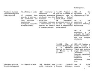 Apatzinguenses.

Presidencia Municipal    1.8.3. Métrica en verde.    1.8.3.1 Incrementar la     1.8.3.1.1 Proponer a        1.8.3.1.1.1          Dar
Dirección de Seguridad                               construcción         de    nivel del Subcomité de      seguimiento      a    la
Pública Municipal        (El    municipio    tiene   acuerdos o acciones de     Planeación      para   el   construcción del CITIR.
                         acuerdos o acciones o       coordinación con otros     Desarrollo       Regional
                         de coordinación con         municipios             y   (SUPLADER) “Cuenca
                         otros    municipios     y   asociaciones               de         Tepalcatepec”,   1.8.3.1.1.2         Dar
                         asociaciones                municipales, nacionales    proyectos o acciones en     seguimiento     a     la
                         municipales, nacionales     e internacionales, que     el tema de ecología,        construcción del Parque
                         e internacionales).         impacten en beneficio      salud e infraestructura     Agroindustrial.
                                                     de los apatzinguenses.     social regional.

                                                                                                            1.8.3.1.1.3        Dar
                                                                                                            seguimiento     a     la
                                                                                                            sustitución del hospital
                                                                                                            “Ramón Ponce Álvarez”,
                                                                                                            entre otros proyectos
                                                                                                            estratégicos.


                                                                                1.8.3.1.2   Afiliar   al    1.8.3.1.2.1 Fortalecer a
                                                                                municipio de Apatzingán     nuestro municipio a
                                                                                a      la    Federación     través del apoyo de la
                                                                                Nacional de Municipios      FENAM, para gestionar
                                                                                de    México,    A.  C.     apoyos extraordinarios;
                                                                                (FENAM).                    Capacitación            y
                                                                                                            Desarrollo Institucional;
                                                                                                            Vinculación             y
                                                                                                            cooperación
                                                                                                            internacional,      entre
                                                                                                            otras.

Presidencia Municipal    1.8.4. Métrica en verde     1.8.4.1 Mantener y si es 1.8.4.1.1       Fundación 1.8.4.1.1.1             Signar
Dirección de Seguridad                               posible incrementar el Produce          Michoacán, convenio                    de
                                                                                                                           57
 