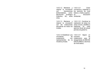 1.8.5.1.2 Mantener y       1.8.5.1.2.1       Crear
mejorar la vinculación     conciencia y capacitar a
con        Asociaciones    los alumnos de nivel
Ambientalistas    como:    básico y medio superior,
Revolución     Ecológica   en            Educación
Colectiva, AC, entre       Ambiental.
otras.

1.8.5.1.3 Mantener y       1.8.5.1.3.1. Coordinar la
mejorar la vinculación     realización de todos los
con las instituciones      actos cívicos y desfiles a
educativas de todos los    realizarse     en     cada
niveles.                   ejercicio fiscal del actual
                           período de gobierno.


1.8.5.1.4 Establecer una 1.8.5.1.4.1 Signar un
vinculación           de convenio           de
cooperación          con colaboración para el
representantes de la otorgamiento de BECAS
iniciativa privada.      ESCOLARES a alumnos
                         de nivel básico.




                                           59
 