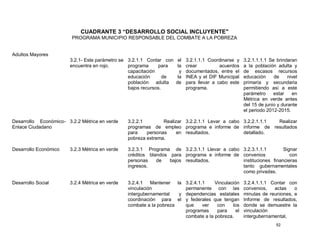 CUADRANTE 3 “DESARROLLO SOCIAL INCLUYENTE"
                        PROGRAMA MUNICIPIO RESPONSABLE DEL COMBATE A LA POBREZA


Adultos Mayores
                       3.2.1- Este parámetro se 3.2.1.1 Contar con    el   3.2.1.1.1 Coordinarse y   3.2.1.1.1.1 Se brindaran
                       encuentra en rojo.       programa     para     la   crear          acuerdos   a la población adulta y
                                                capacitación           y   documentados, entre el    de escasos recursos
                                                educación       de    la   INEA y el DIF Municipal   educación     de     nivel
                                                población adulta     de    para llevar a cabo este   primaria y secundaria
                                                bajos recursos.            programa.                 permitiendo así a este
                                                                                                     parámetro     estar    en
                                                                                                     Métrica en verde antes
                                                                                                     del 15 de junio y durante
                                                                                                     el periodo 2012-2015.

Desarrollo Económico- 3.2.2 Métrica en verde    3.2.2.1        Realizar 3.2.2.1.1 Levar a cabo 3.2.2.1.1.1 Realizar
Enlace Ciudadano                                programas de empleo programa e informe de informe de resultados
                                                para    personas     en resultados.            detallado.
                                                pobreza extrema.

Desarrollo Económico   3.2.3 Métrica en verde   3.2.3.1 Programa de 3.2.3.1.1 Llevar a cabo          3.2.3.1.1.1        Signar
                                                créditos blandos para programa e informe de          convenios             con
                                                personas    de   bajos resultados.                   instituciones financieras
                                                ingresos.                                            tanto gubernamentales
                                                                                                     como privadas.

Desarrollo Social      3.2.4 Métrica en verde   3.2.4.1 Mantener la 3.2.4.1.1       Vinculación      3.2.4.1.1.1 Contar con
                                                vinculación            permanente con las            convenios,   actas    o
                                                intergubernamental   y dependencias estatales        minutas de reuniones, e
                                                coordinación para el y federales que tengan          Informe de resultados,
                                                combate a la pobreza   que    ver    con    los      donde se demuestre la
                                                                       programas     para     el     vinculación
                                                                       combate a la pobreza.         intergubernamental,
                                                                                                                    92
 