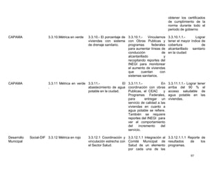 obtener los certificados
                                                                                                         de cumplimiento de la
                                                                                                         norma durante todo el
                                                                                                         periodo de gobierno

CAPAMA                   3.3.10.Métrica en verde   3.3.10.- El porcentaje de 3.3.10.1.-    Vincularnos   3.3.10.1.1.-      Lograr
                                                   viviendas con sistema con Obras Publicas y            tener el mayor índice de
                                                   de drenaje sanitario.     programas       federales   cobertura             de
                                                                             para aumentar líneas de     alcantarillado sanitario
                                                                             conducción             de   en la ciudad
                                                                             alcantarillado          y
                                                                             recopilando reportes del
                                                                             INEGI para monitorear
                                                                             el aumento de viviendas
                                                                             que      cuentan      con
                                                                             sistemas sanitarios.

CAPAMA                   3.3.11 Métrica en verde 3.3.11.-              El 3.3.11.1.-            En       3.3.11.1.1.- Lograr tener
                         .                       abastecimiento de agua coordinación con obras           arriba del 90 % el
                                                 potable en la ciudad.    Publicas, el CEAC       y      acceso saludable de
                                                                          Programas Federales,           agua potable en las
                                                                          para       entregar un         viviendas.
                                                                          servicio de calidad a las
                                                                          viviendas en cuanto a
                                                                          agua potable se refiere.
                                                                          También se requiere
                                                                          reportes del INEGI para
                                                                          ver el comportamiento
                                                                          del    incremento     del
                                                                          servicio.

Desarrollo   Social-DIF 3.3.12 Métrica en rojo     3.3.12.1 Coordinación y 3.3.12.1.1 Integración al 3.3.12.1.1.1 Reporte de
Municipal                                          vinculación estrecha con Comité Municipal de resultados         de     los
                                                   el Sector Salud.         Salud de un elemento programas.
                                                                            por cada una de las
                                                                                                                        97
 
