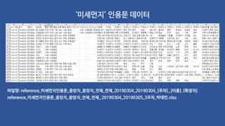 파일명: reference_미세먼지인용문_중앙지_중앙지_전체_전체_20190304_20190304_[주차]_[이름].[확장자]
reference_미세먼지인용문_중앙지_중앙지_전체_전체_ 20190304_20190305_3주차_박대민.xlsx
‘미세먼지’ 인용문 데이터
 