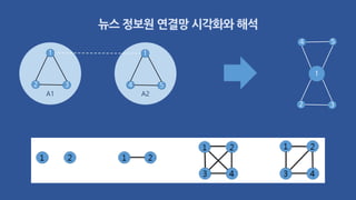 A2A1
1
2 3
1
4 5
2 3
1
4 5
뉴스 정보원 연결망 시각화와 해석
 