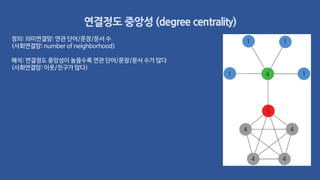 연결정도 중앙성 (degree centrality)
정의: 의미연결망: 연관 단어/문장/문서 수
(사회연결망: number of neighborhood)
해석: 연결정도 중앙성이 높을수록 연관 단어/문장/문서 수가 많다
(사회연결망: 이웃/친구가 많다)
41 1
1 1
5
4 4
44
 