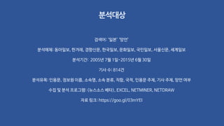 검색어: ‘일본’ ‘망언’
분석매체: 동아일보, 한겨레, 경향신문, 한국일보, 문화일보, 국민일보, 서울신문, 세계일보
분석기간: 2005년 7월 1일-2015년 6월 30일
기사 수: 814건
분석유목: 인용문, 정보원 이름, 소속명, 소속 분류, 직함, 국적, 인용문 주제, 기사 주제, 망언 여부
수집 및 분석 프로그램: <뉴스소스 베타>, EXCEL, NETMINER, NETDRAW
자료 링크: https://goo.gl/03mYEI
분석대상
 