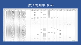 망언 26년 데이터 (기사)
 