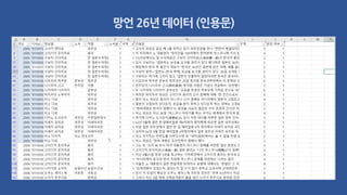 망언 26년 데이터 (인용문)
 