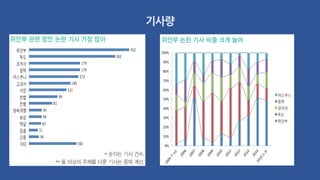 기사량
 
